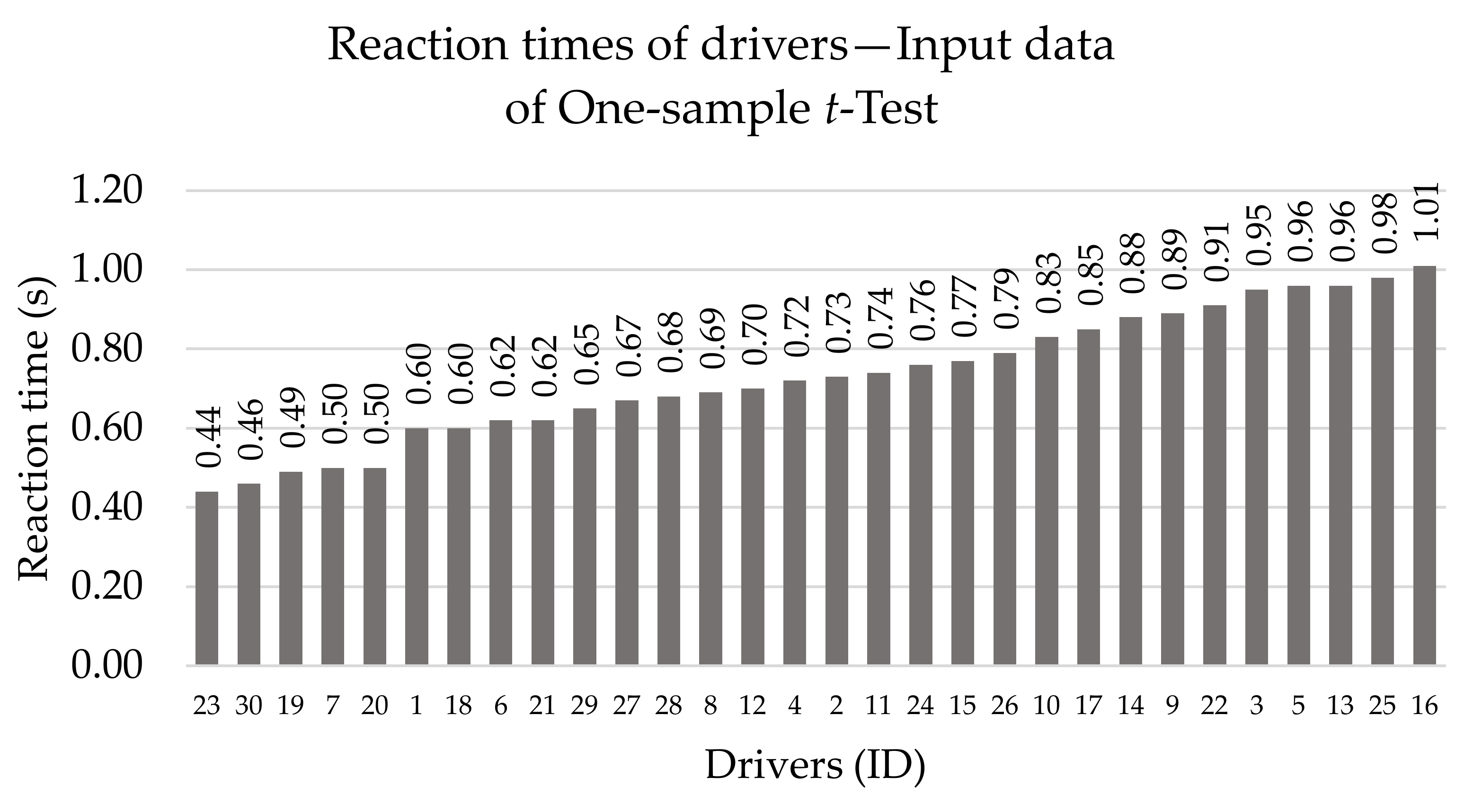 Sensors 22 03542 g003 Sensors 22 03542 g003