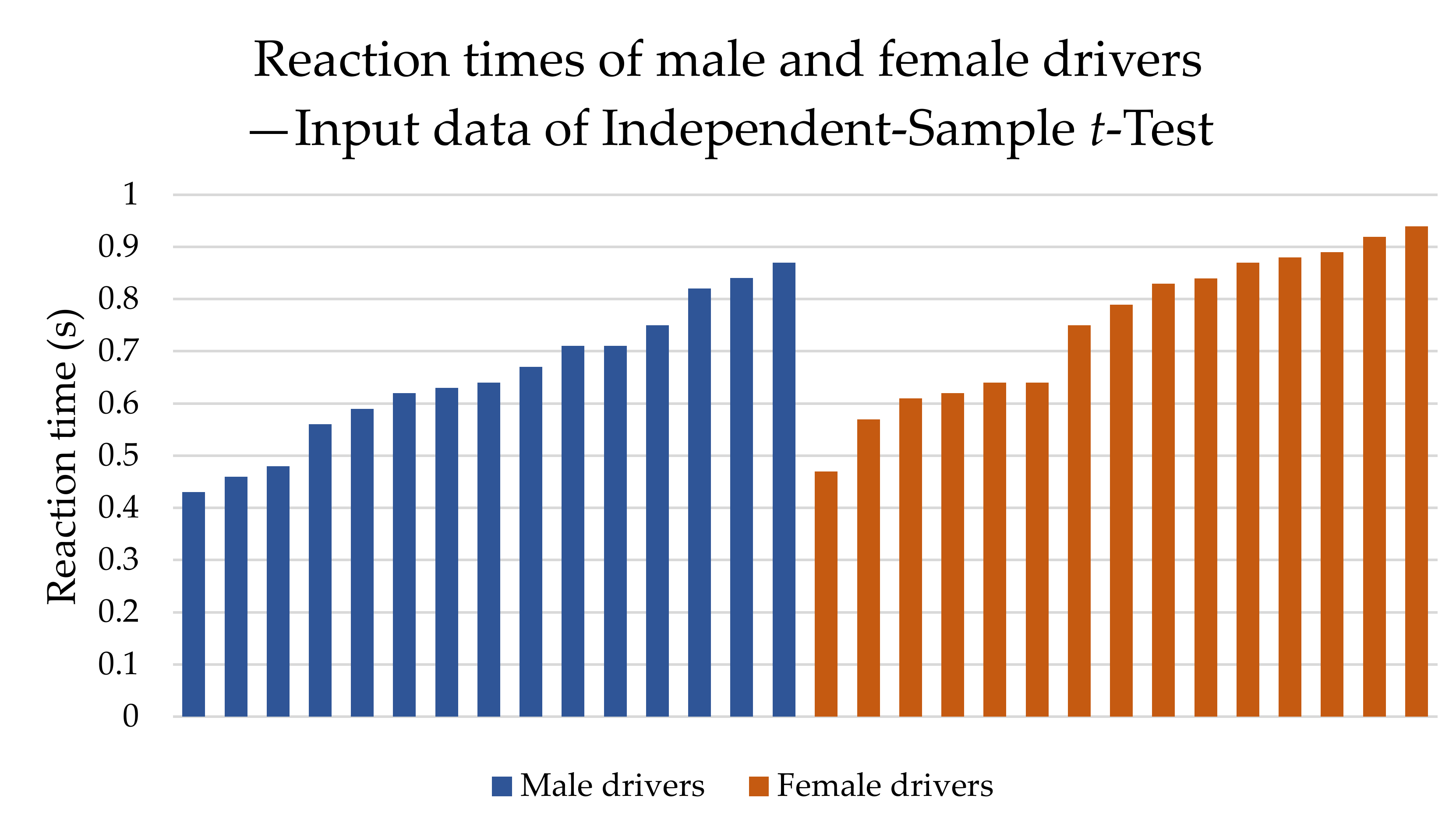 Sensors 22 03542 g004 Sensors 22 03542 g004