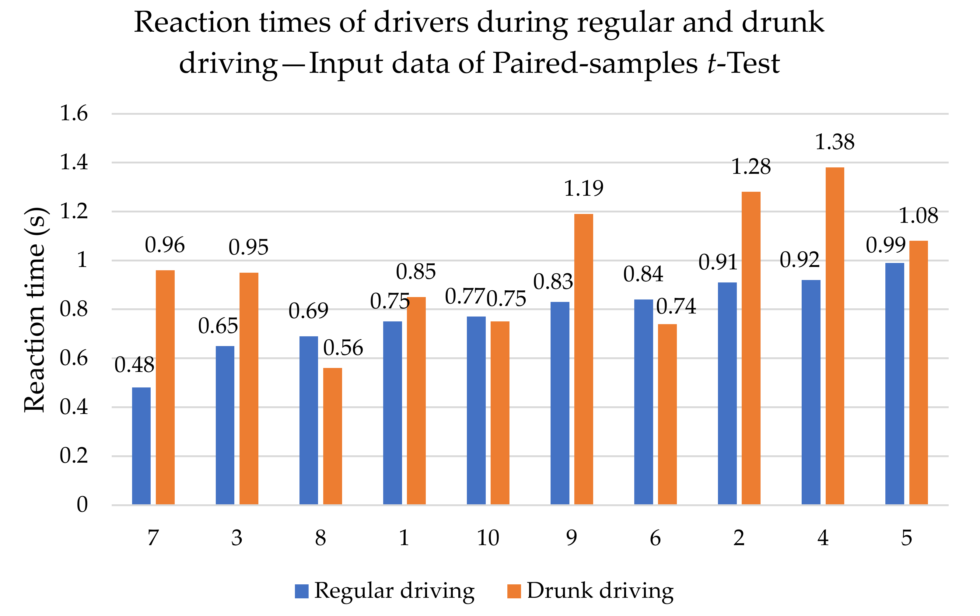 Sensors 22 03542 g005 Sensors 22 03542 g005