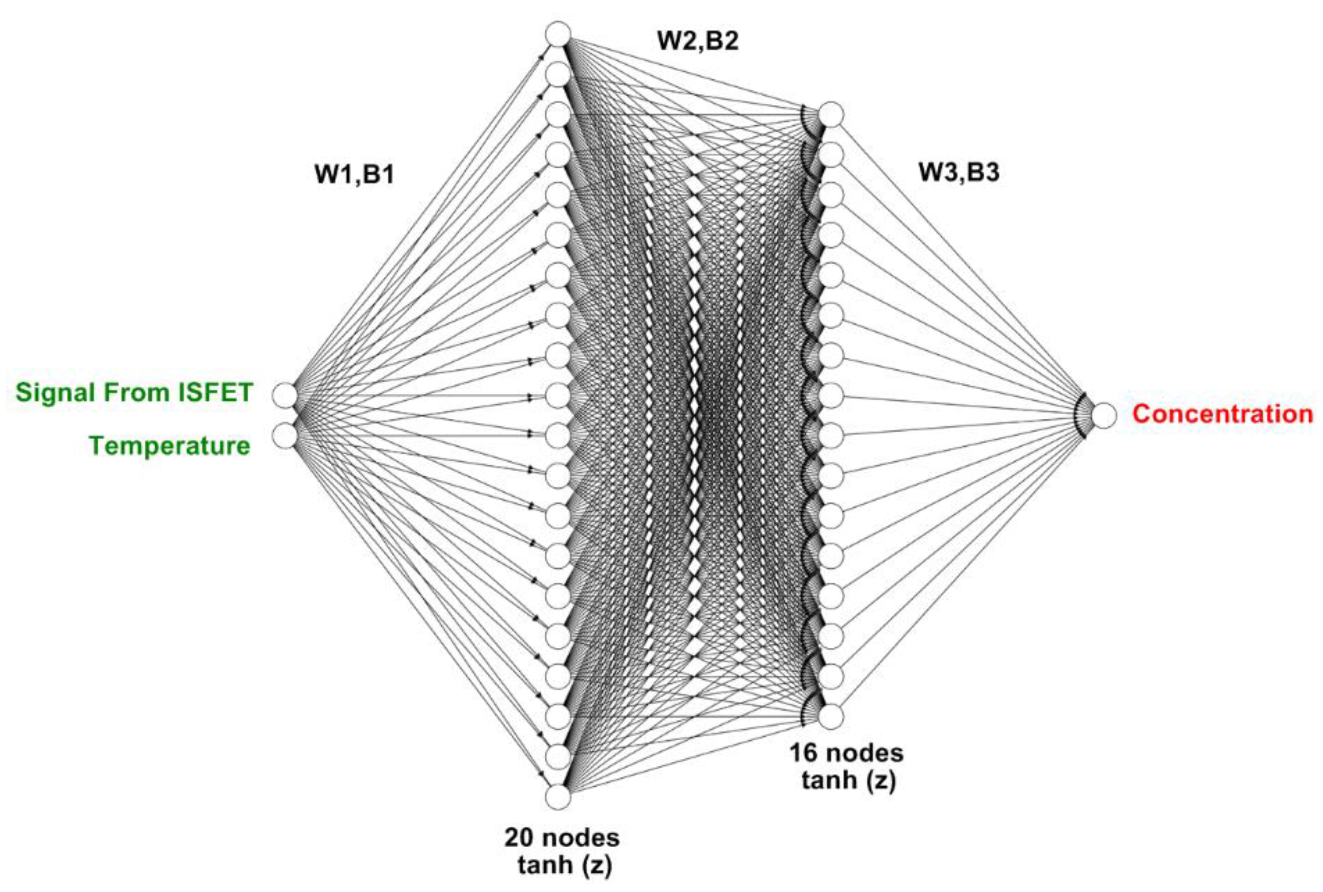 Sensors 22 03543 g002 550