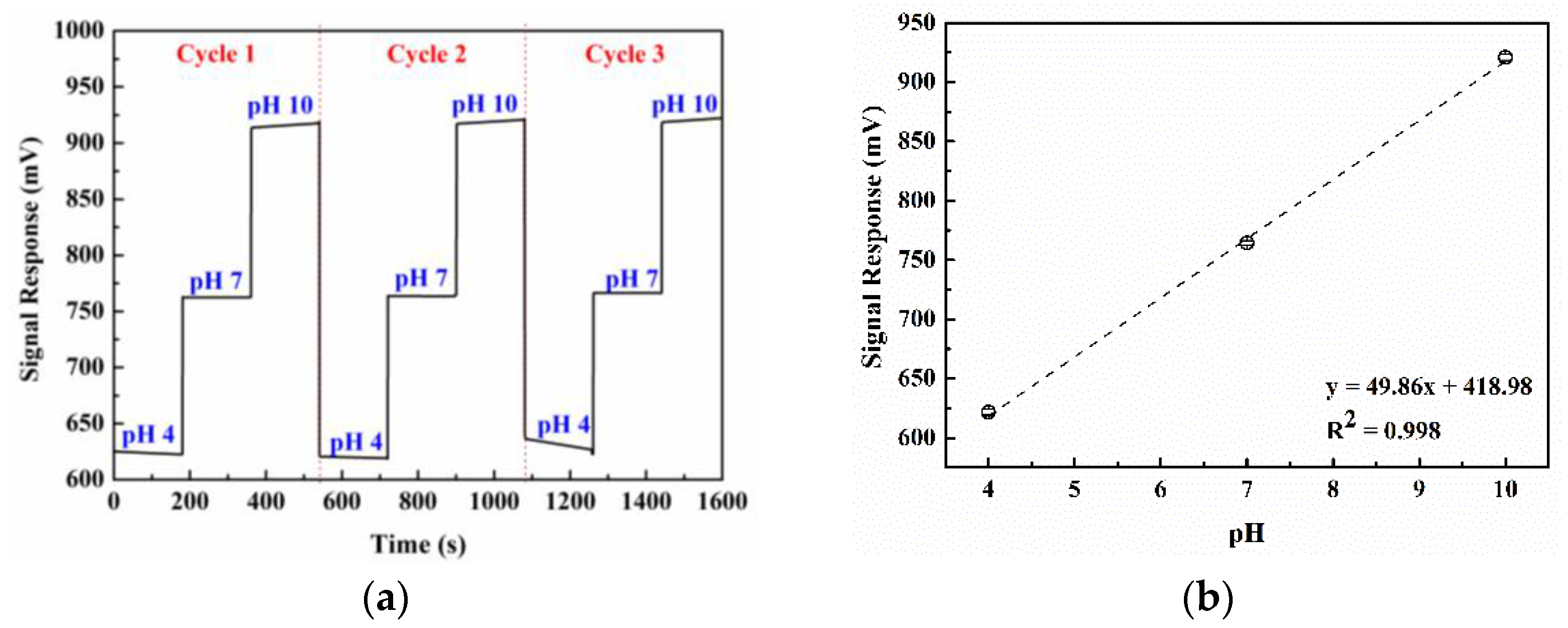 Sensors 22 03543 g008 550