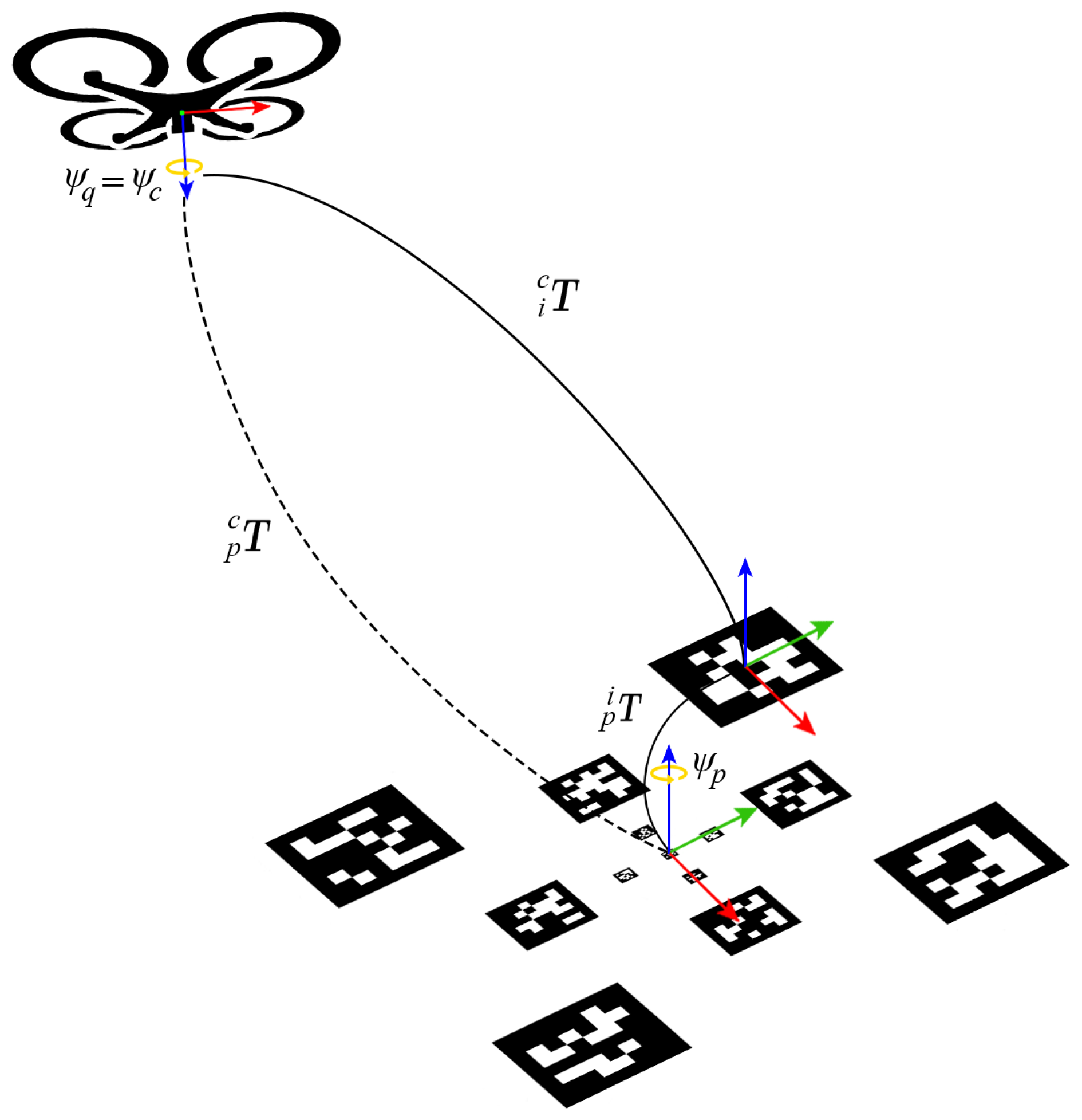 Sensors 22 03544 g003 550