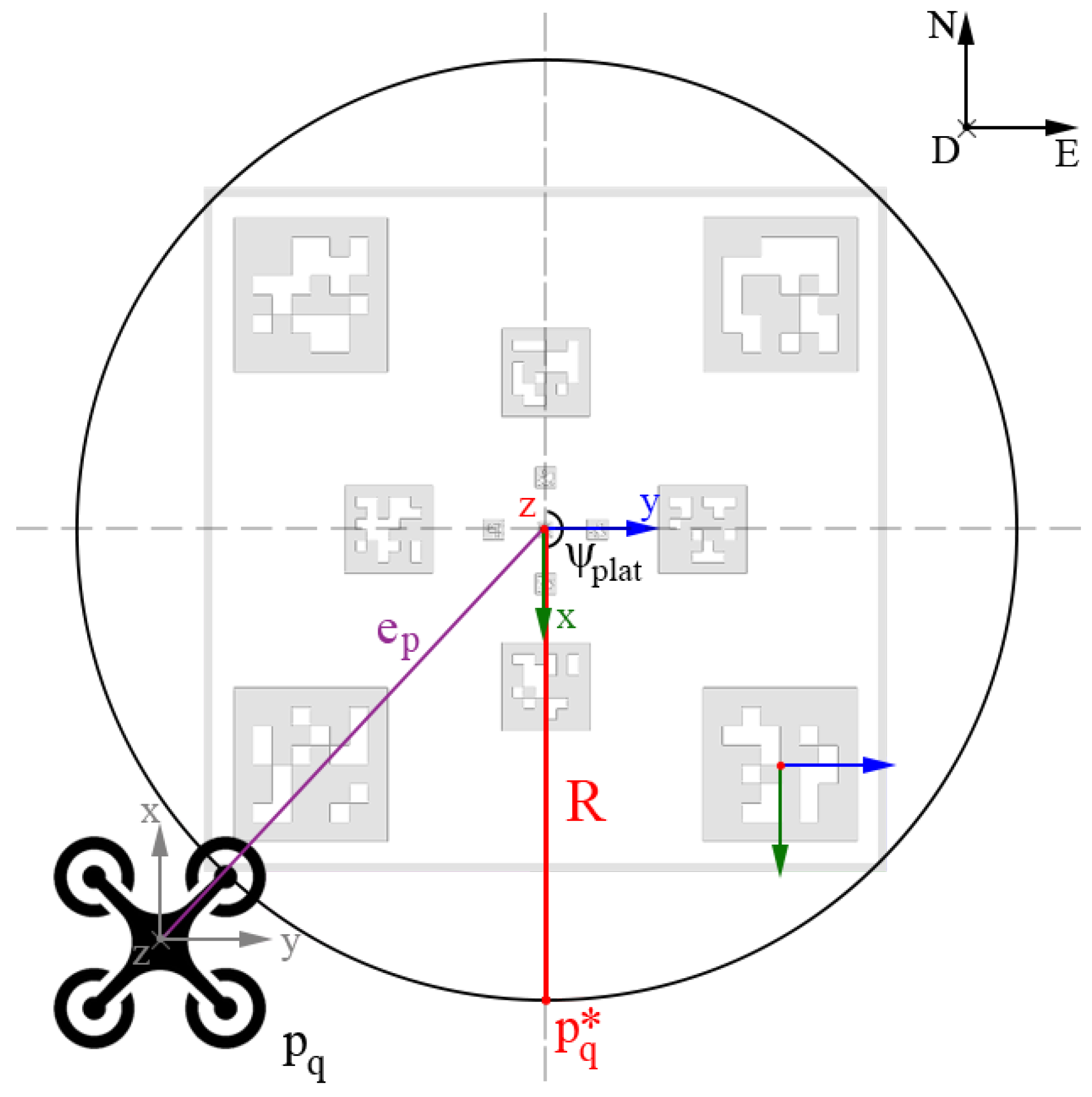 Sensors 22 03544 g005 550