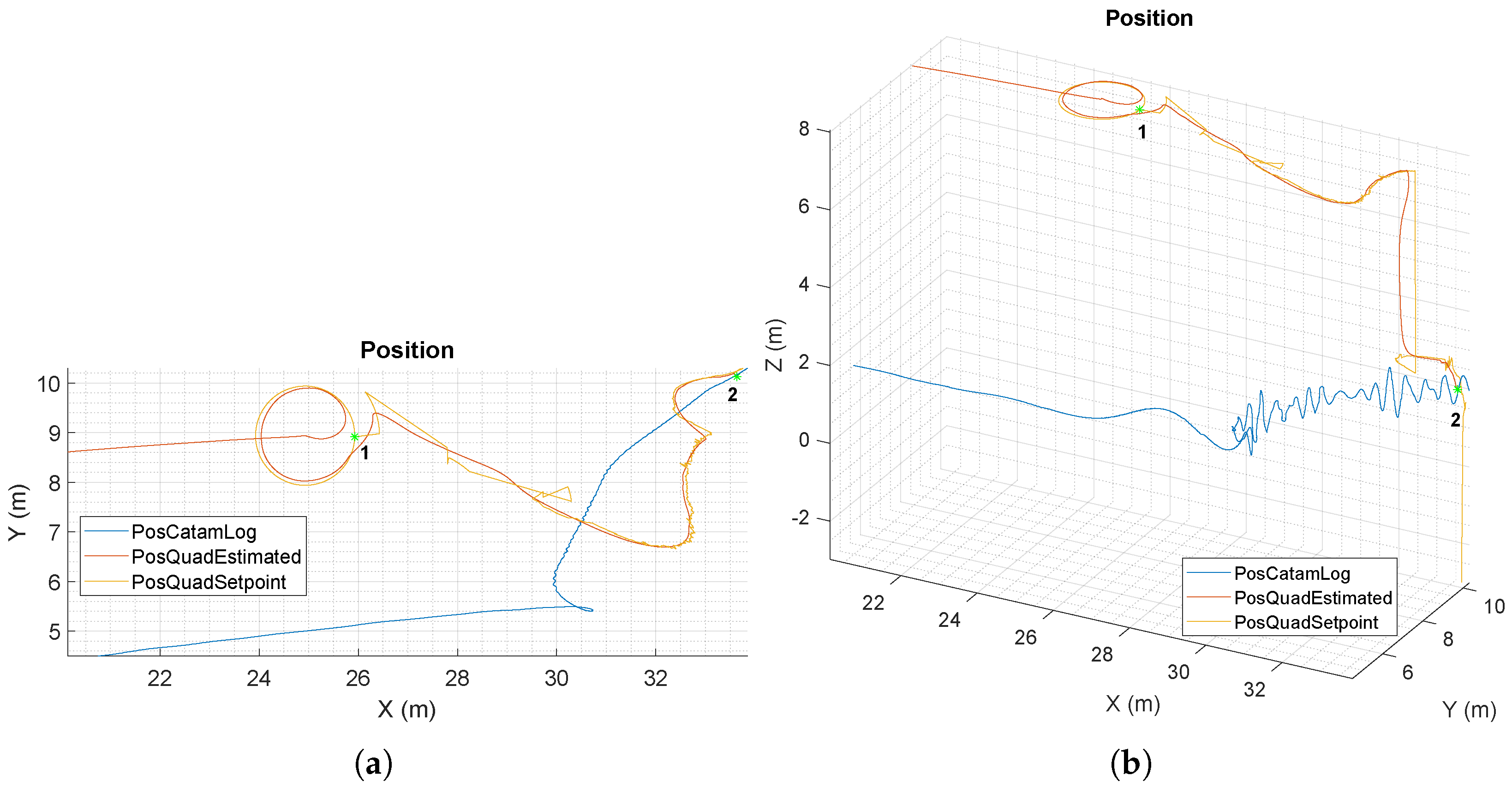 Sensors 22 03544 g008 550