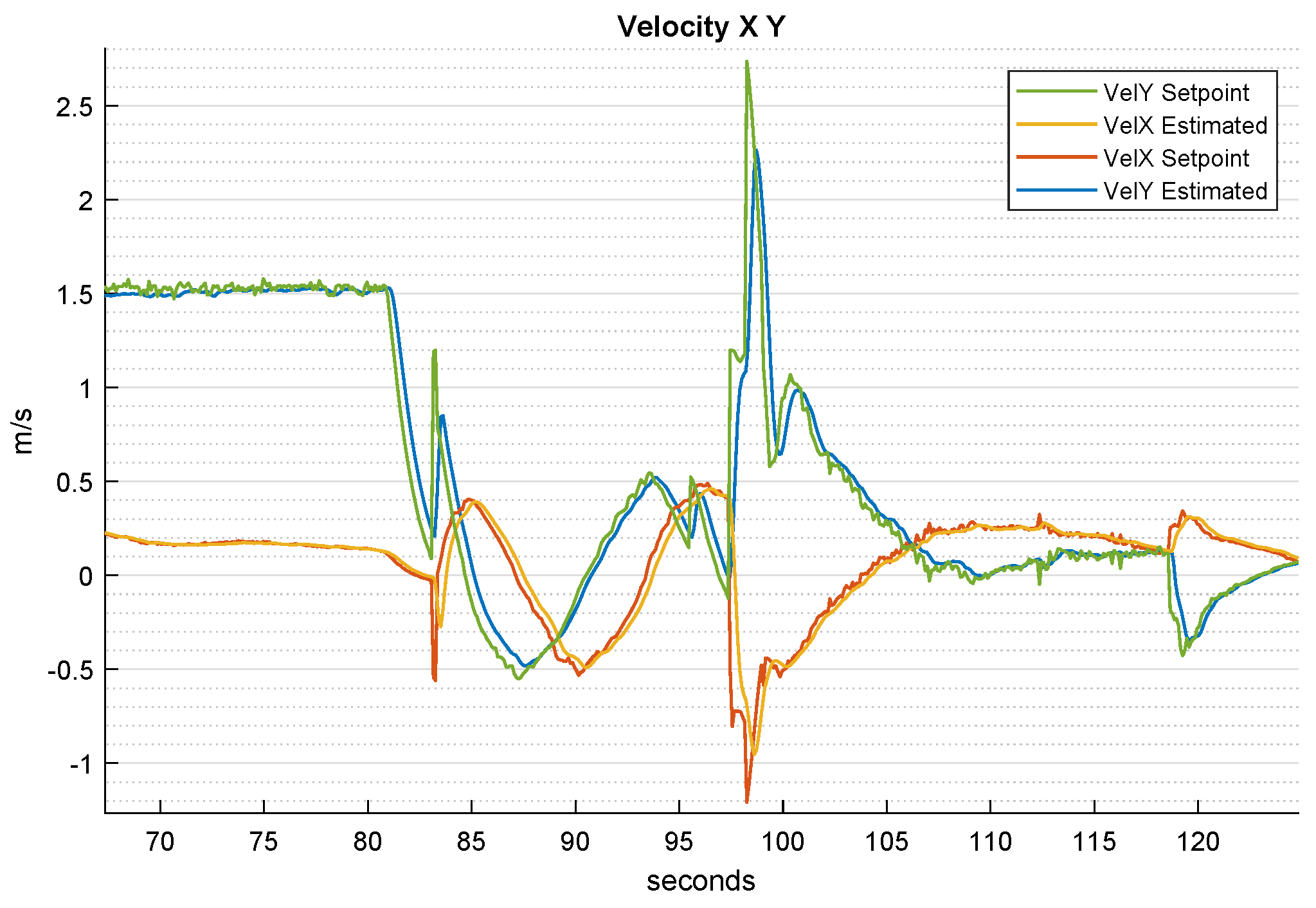 Sensors 22 03544 g009 550