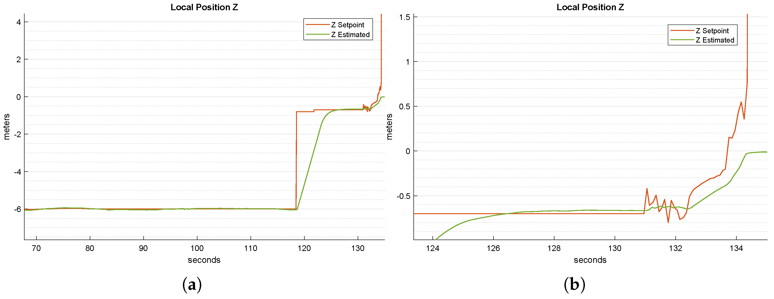 Sensors 22 03544 g010 550