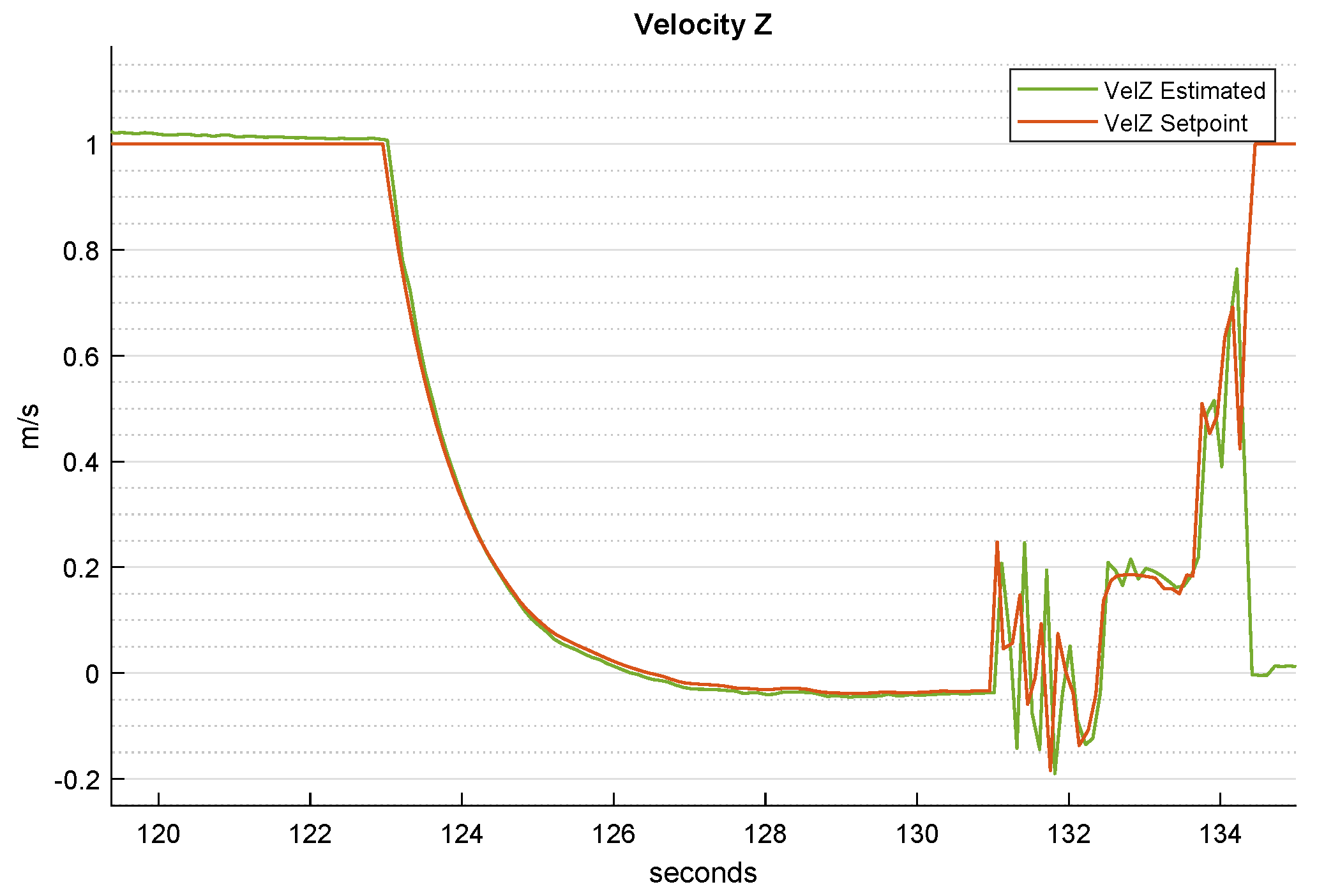 Sensors 22 03544 g011 550