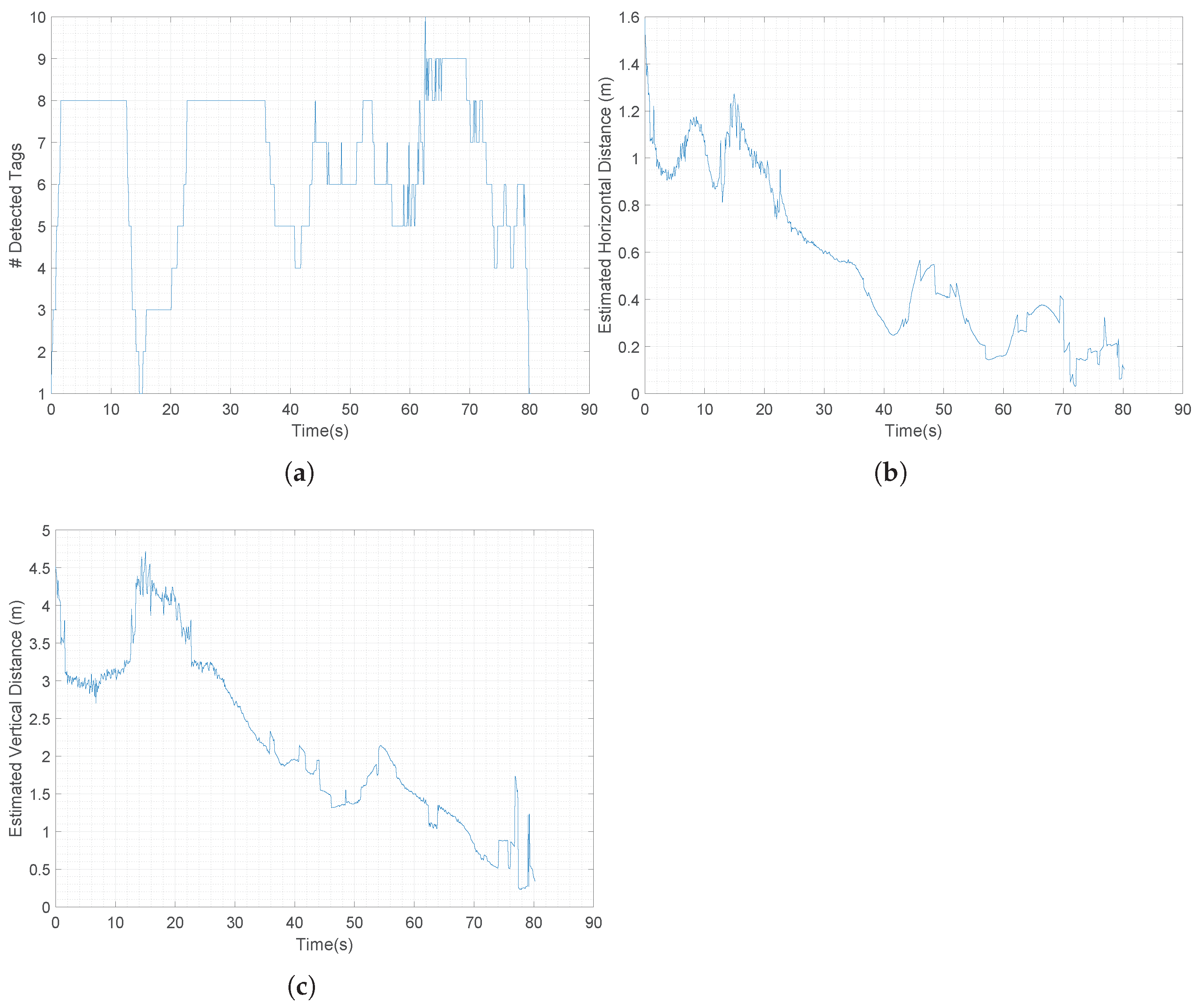 Sensors 22 03544 g013 550