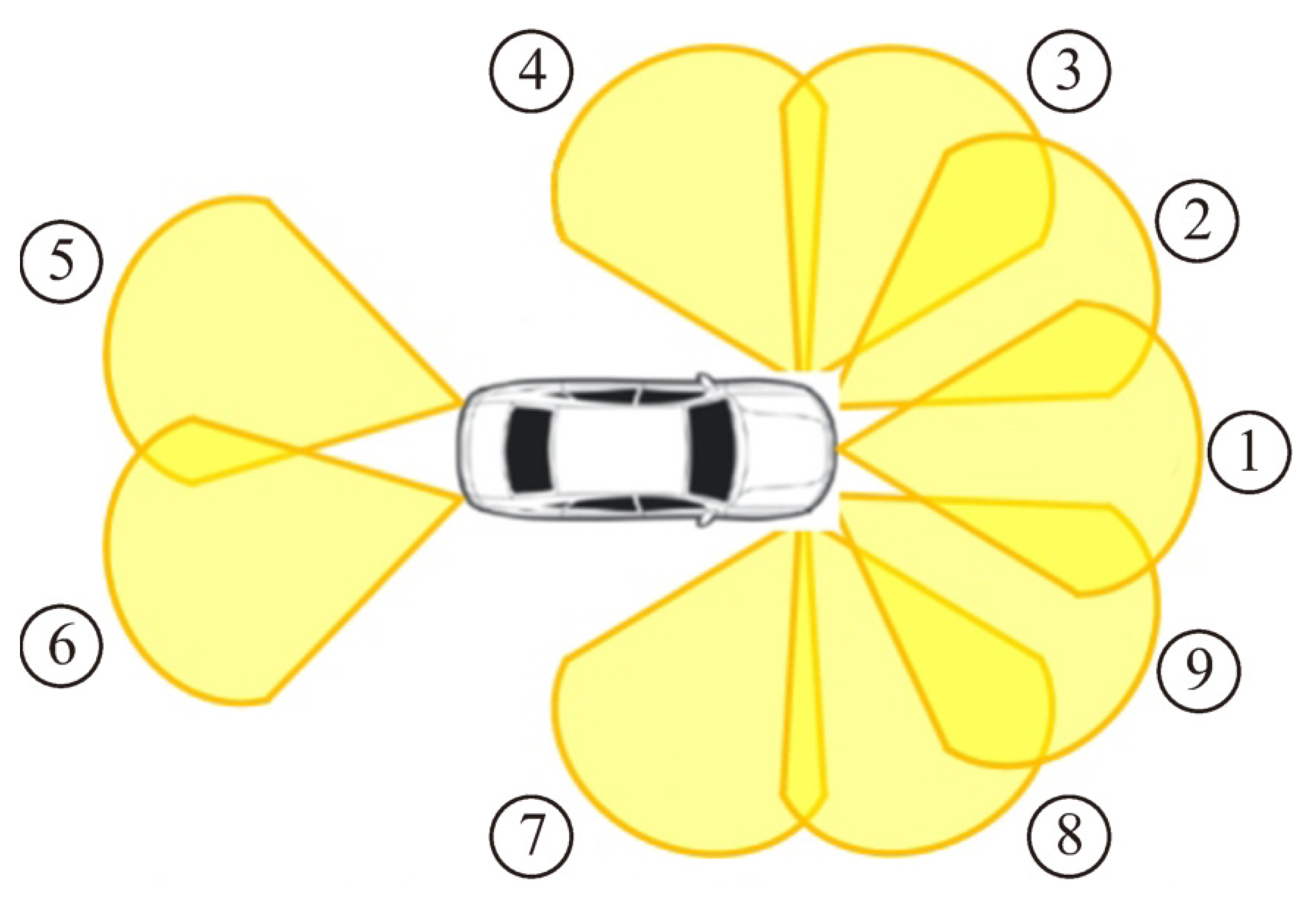 Sensors 22 03545 g002 550