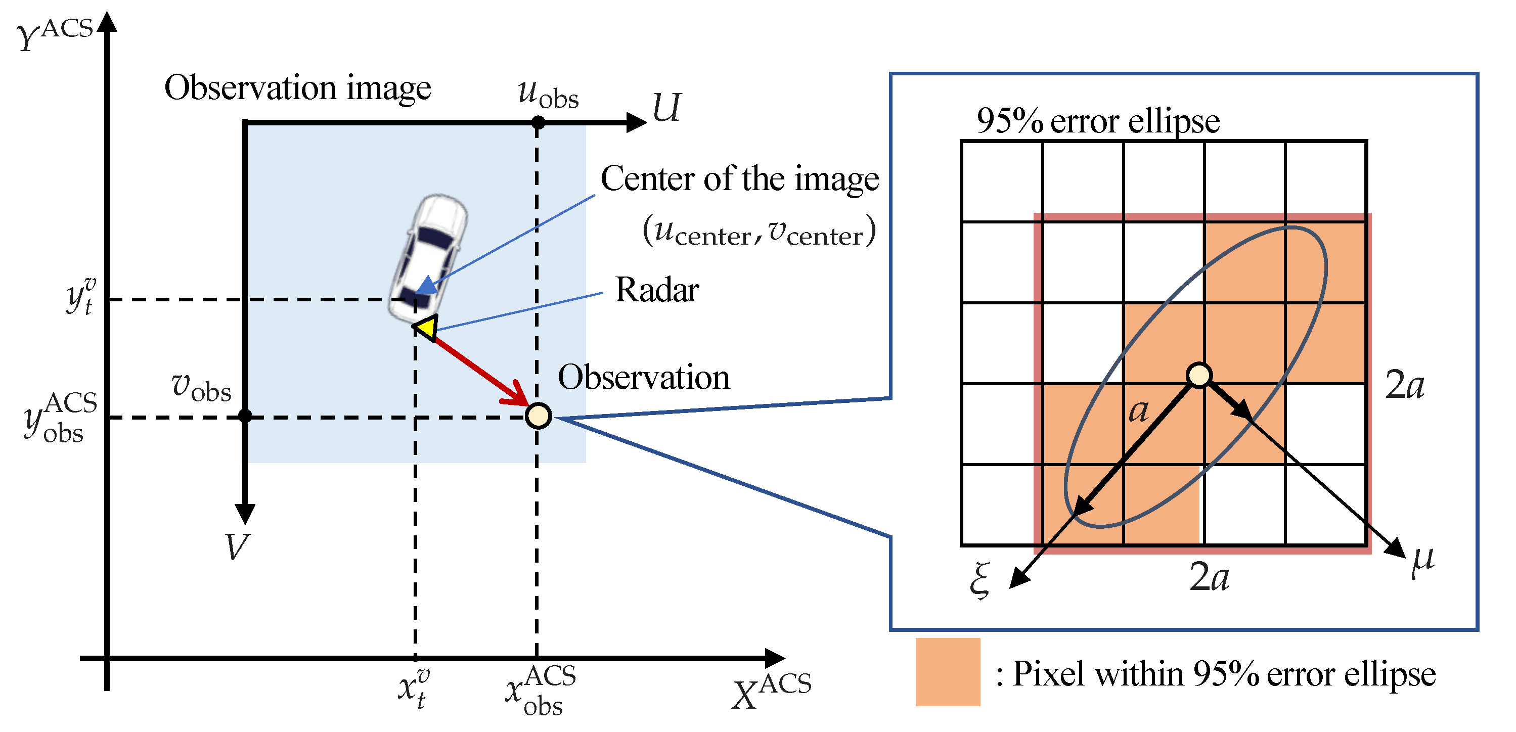 Sensors 22 03545 g005 550