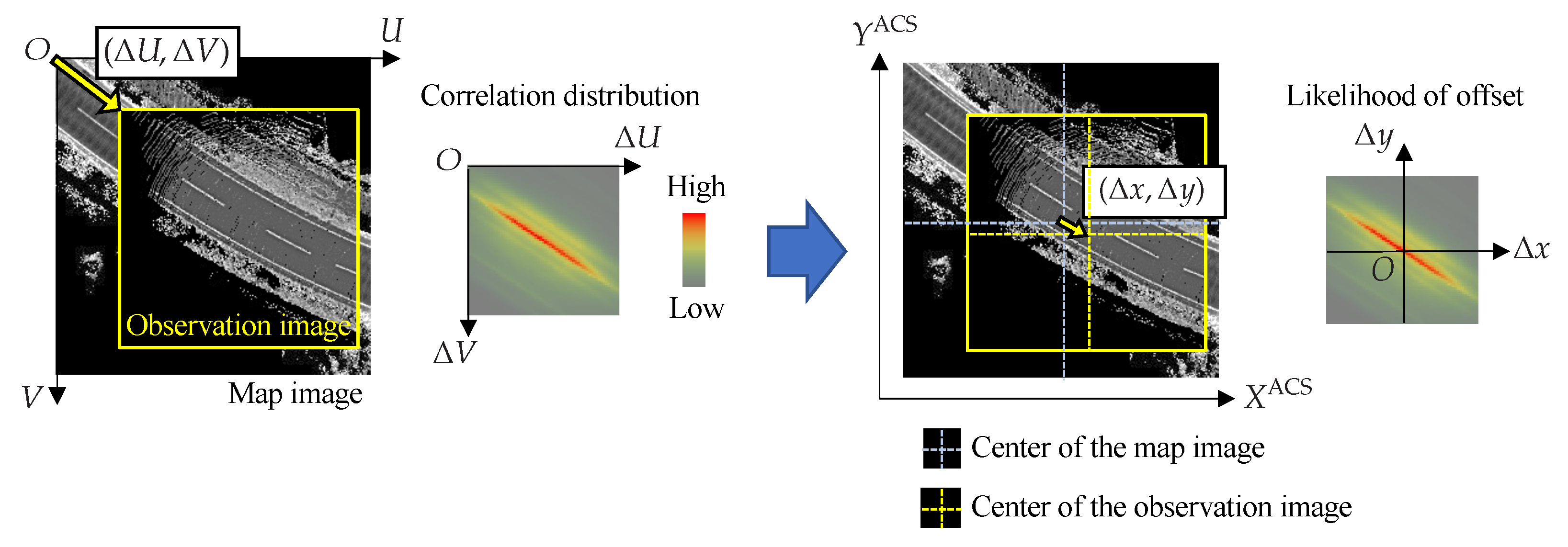 Sensors 22 03545 g008 550