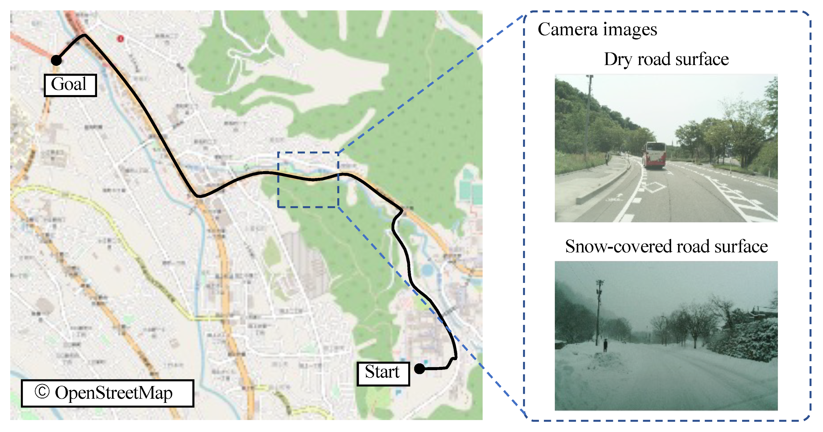 Sensors 22 03545 g013 550