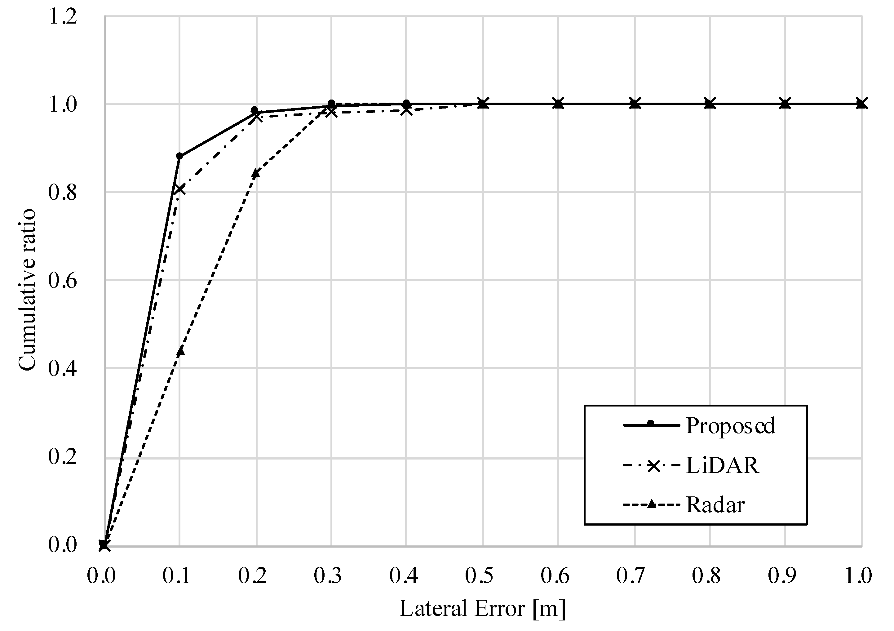 Sensors 22 03545 g015 550