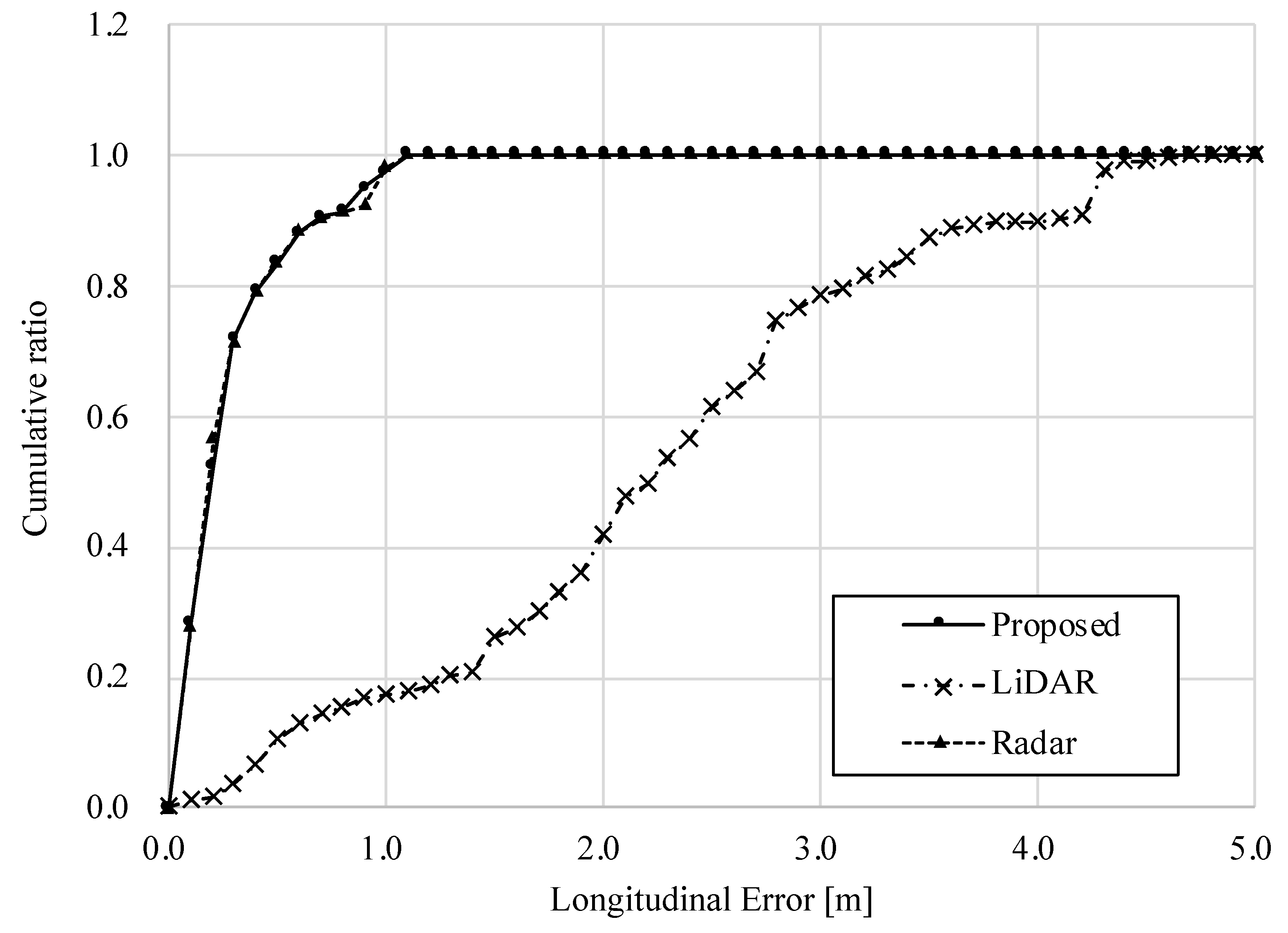 Sensors 22 03545 g016 550