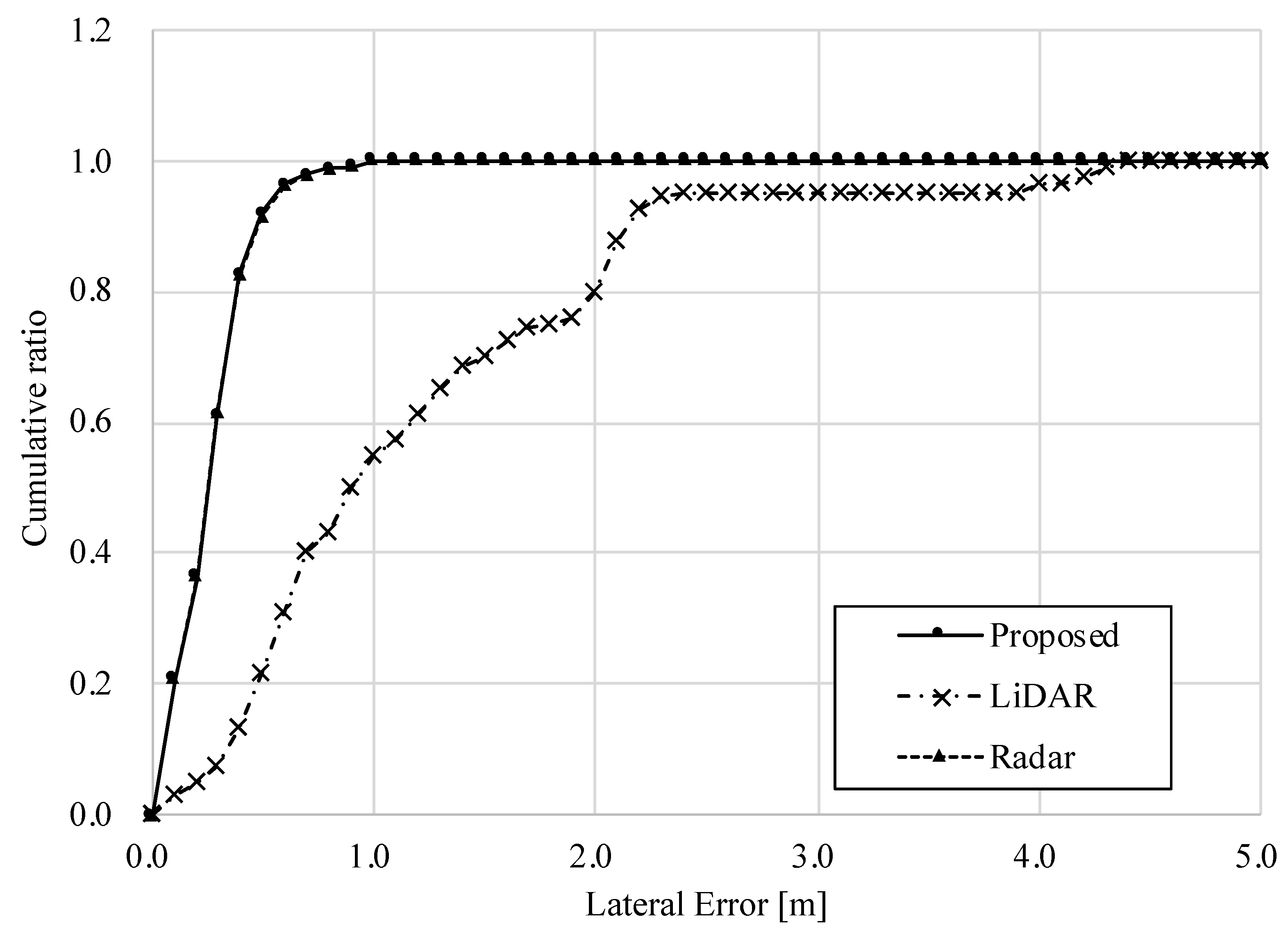 Sensors 22 03545 g017 550