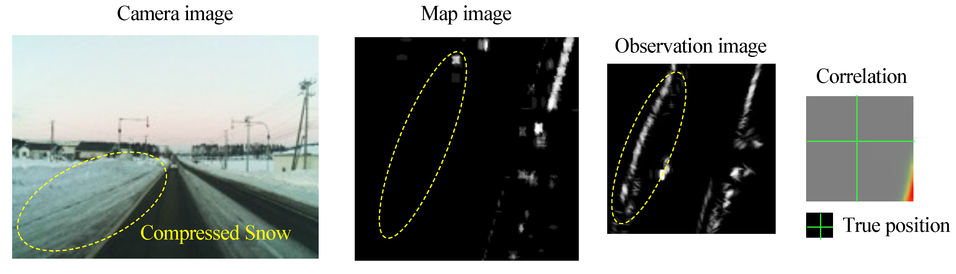 Sensors 22 03545 g019 550
