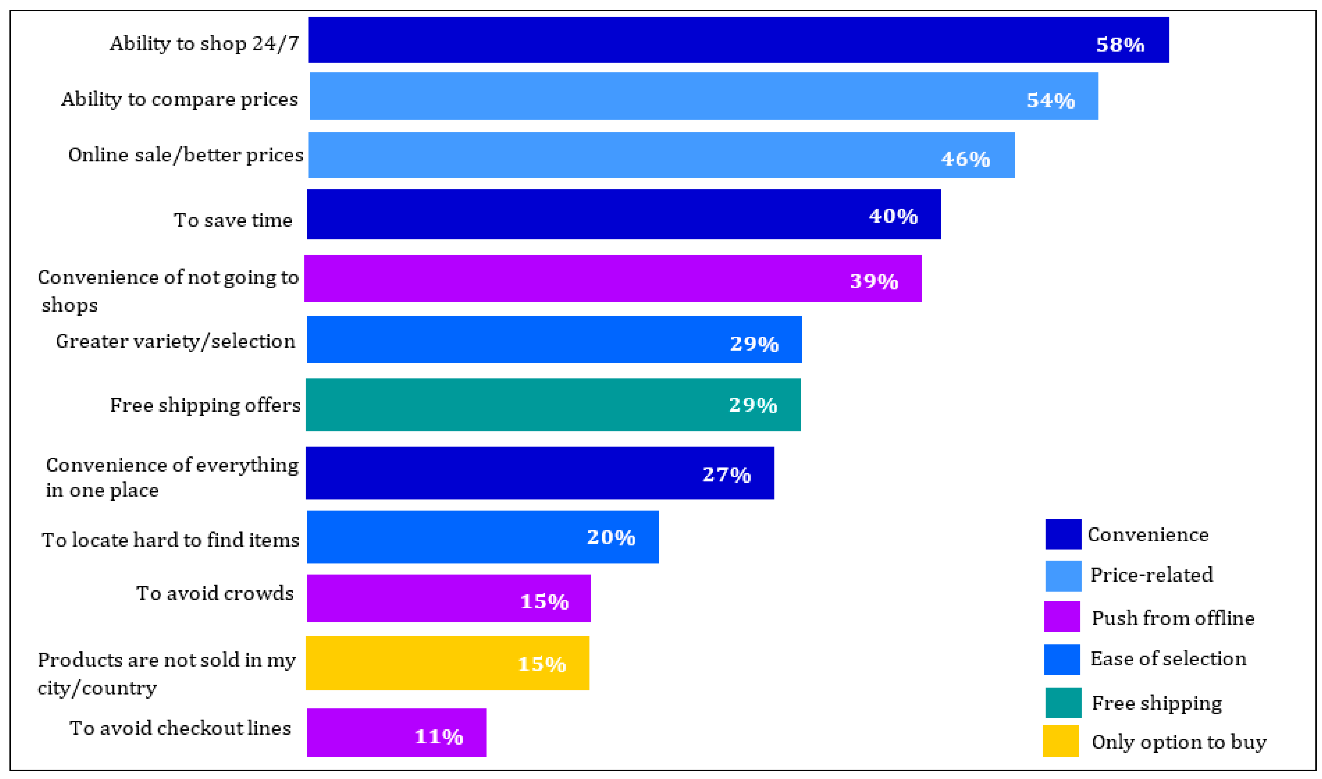 Sensors 22 03547 g001