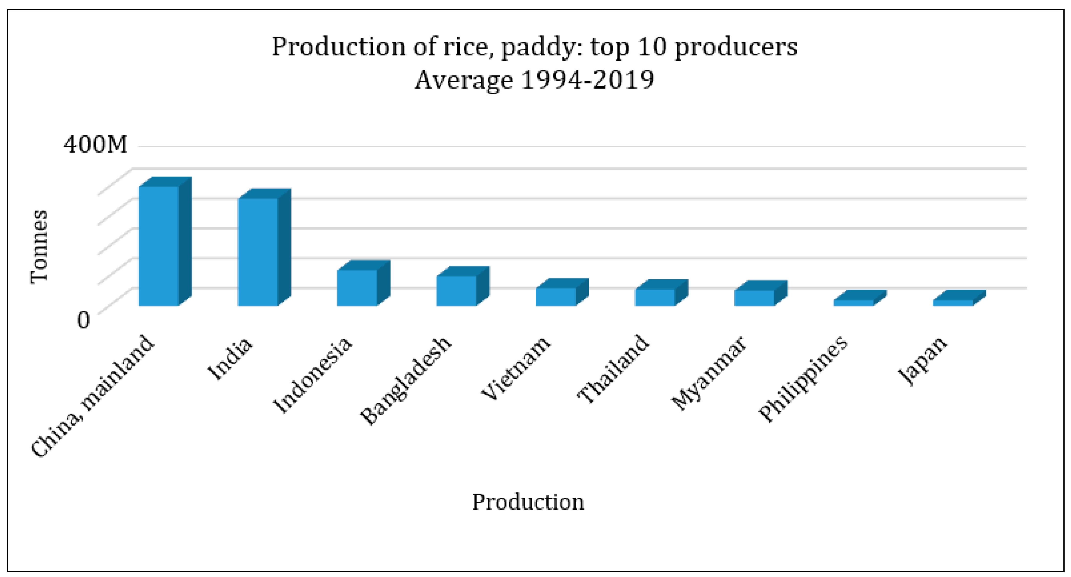 Sensors 22 03547 g002
