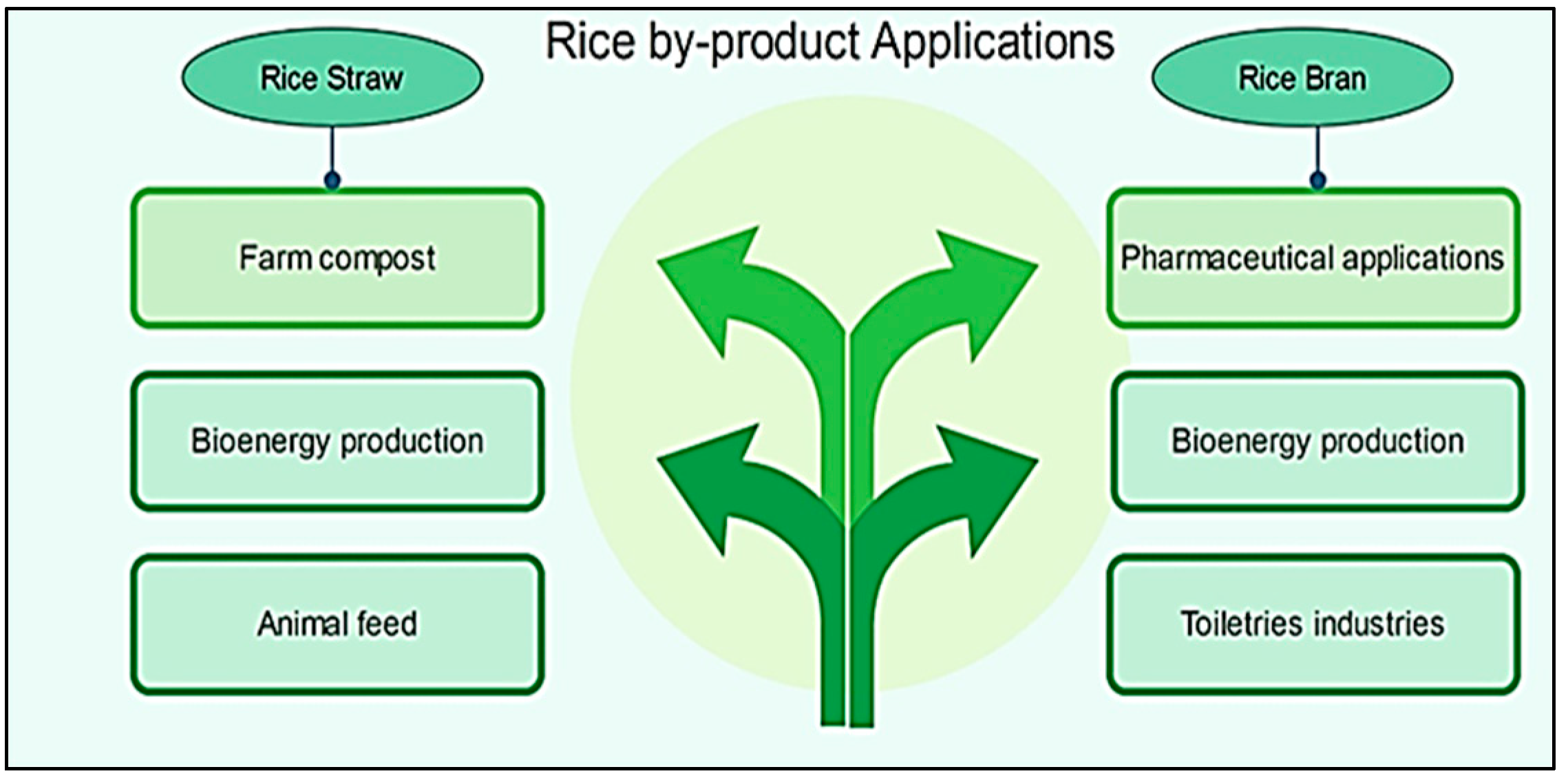 Sensors 22 03547 g005