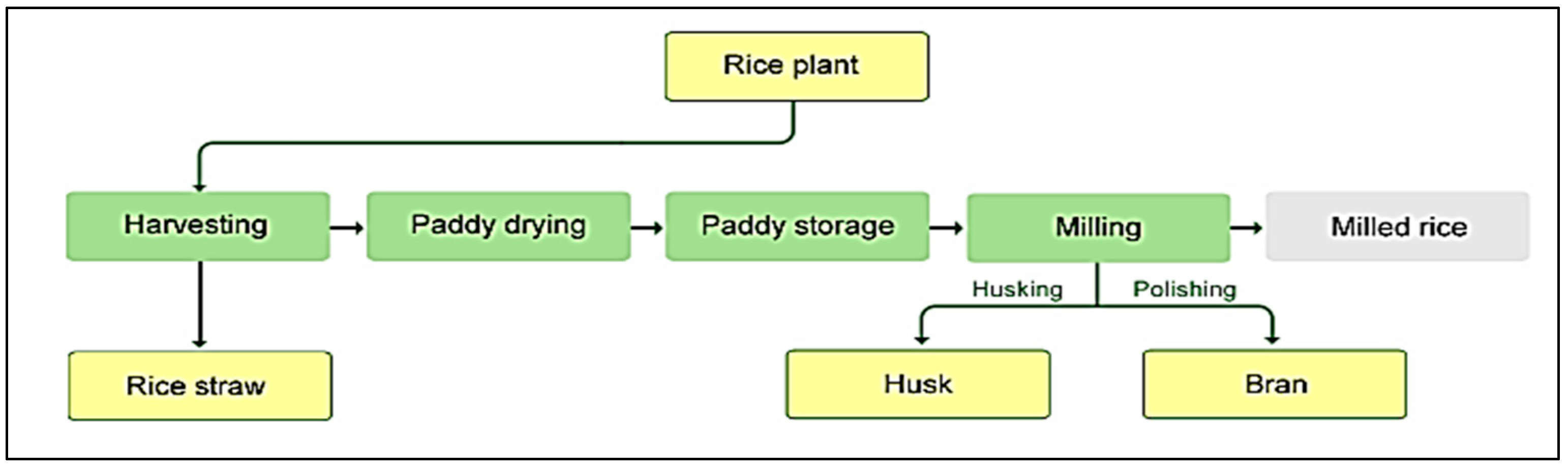 Sensors 22 03547 g009