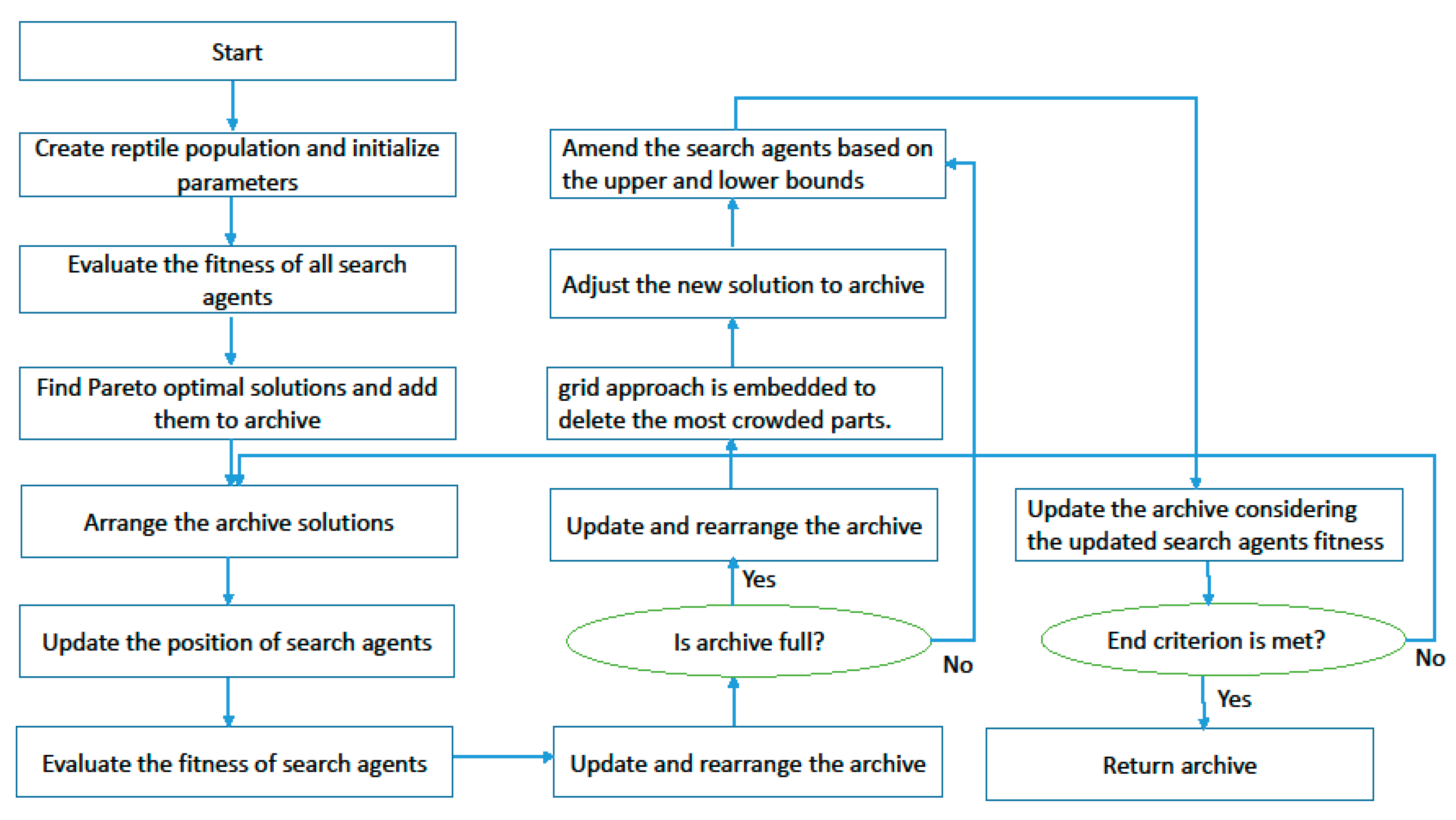 Sensors 22 03547 g012