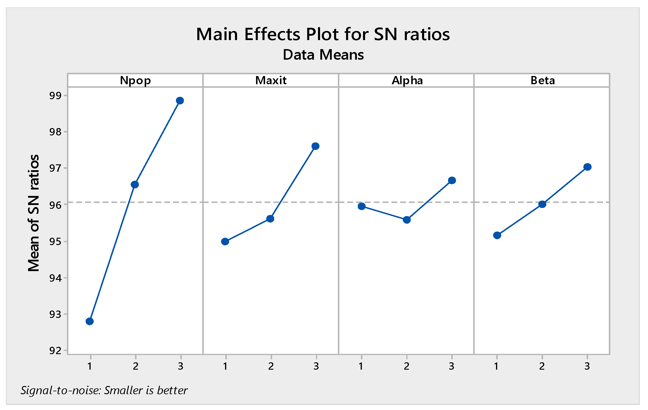 Sensors 22 03547 g017