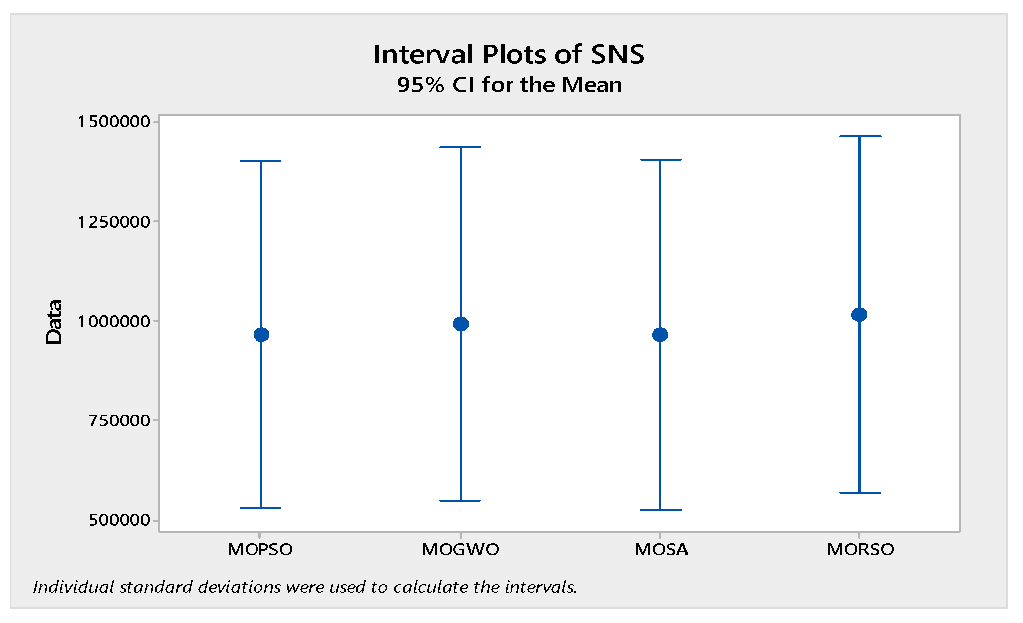 Sensors 22 03547 g022