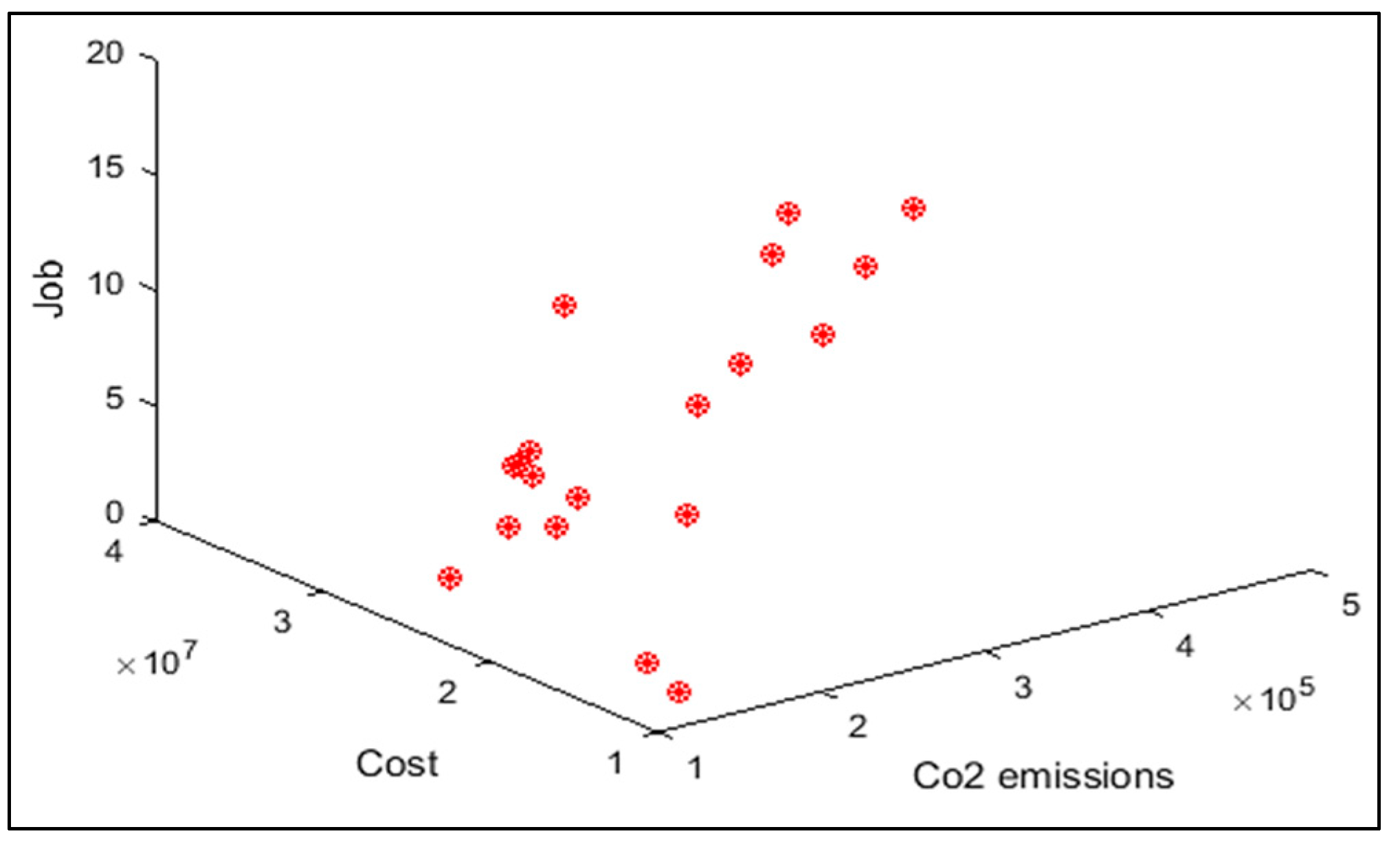 Sensors 22 03547 g023