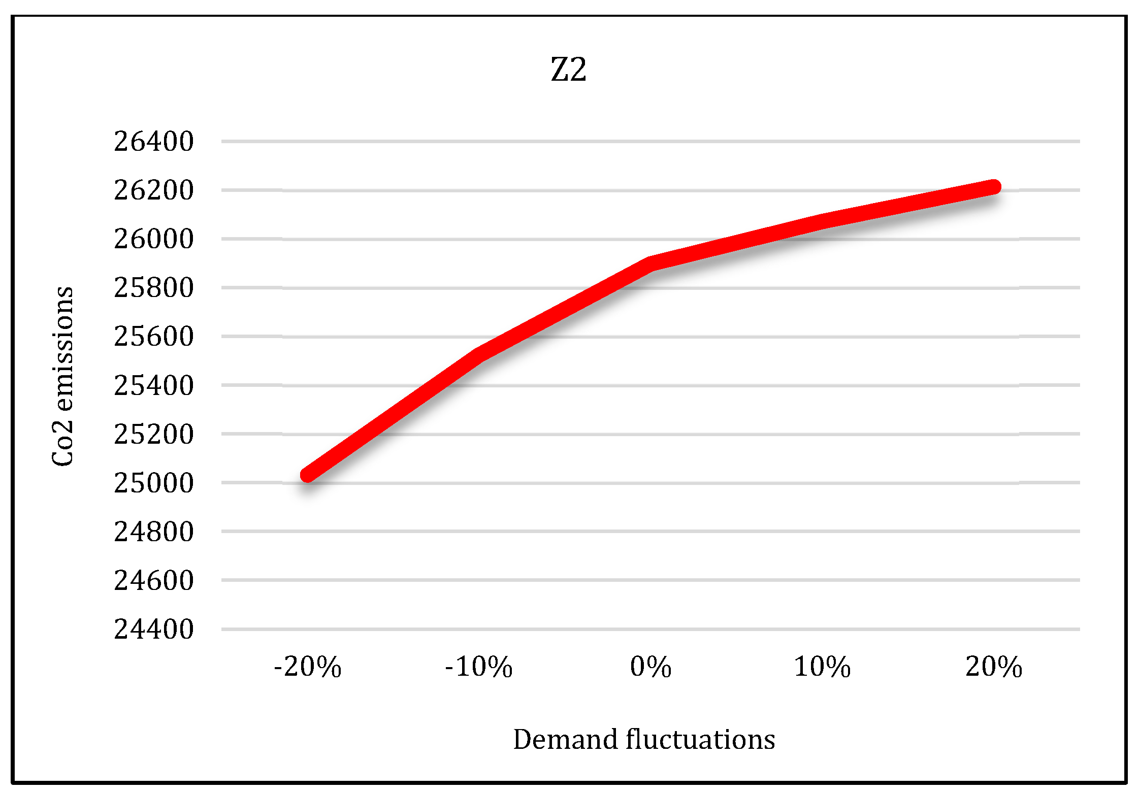 Sensors 22 03547 g028