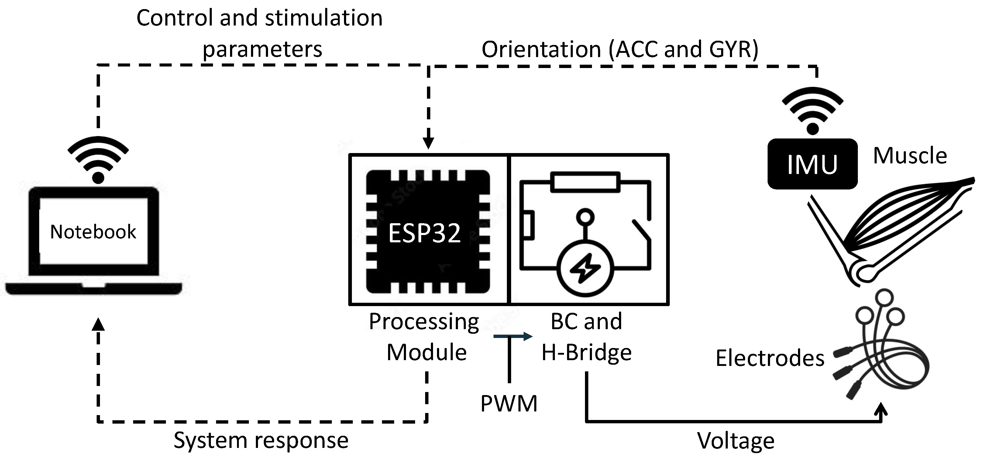 Sensors 22 03551 g001 Sensors 22 03551 g001