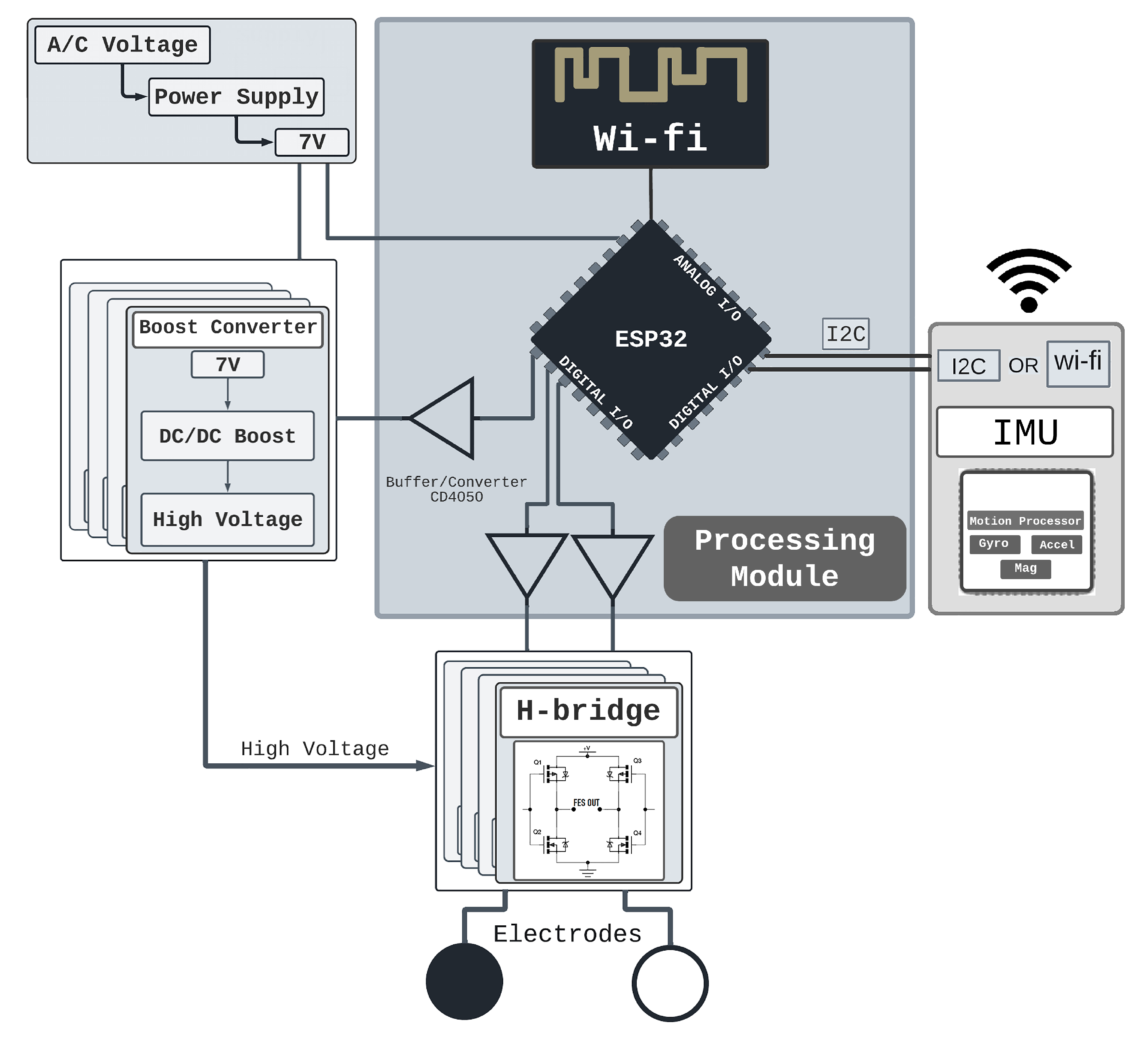Sensors 22 03551 g002 Sensors 22 03551 g002