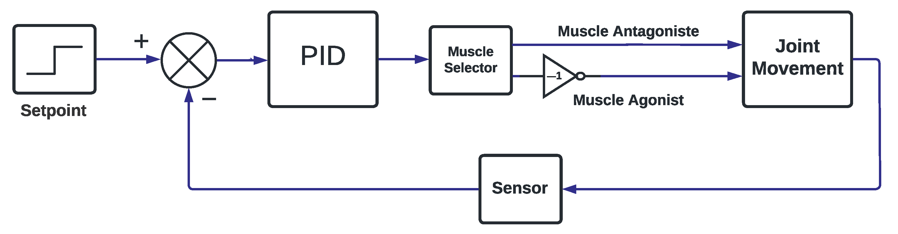 Sensors 22 03551 g004 Sensors 22 03551 g004