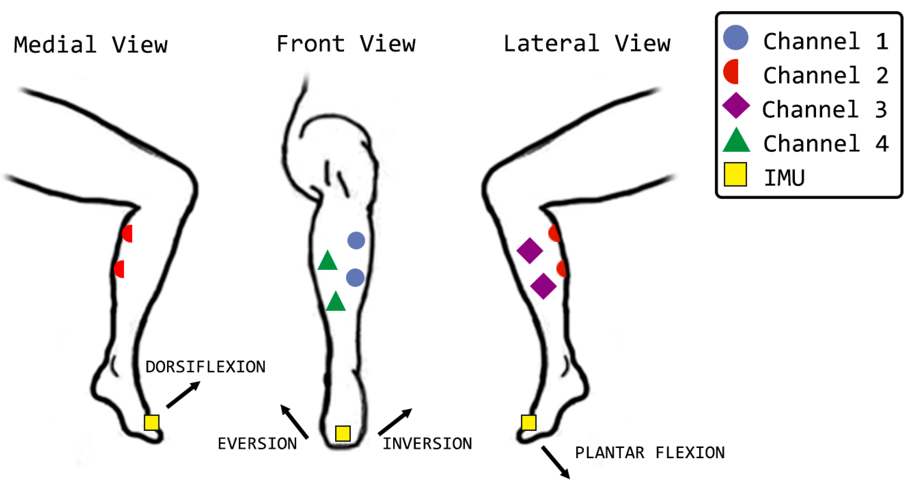 Sensors 22 03551 g005 Sensors 22 03551 g005