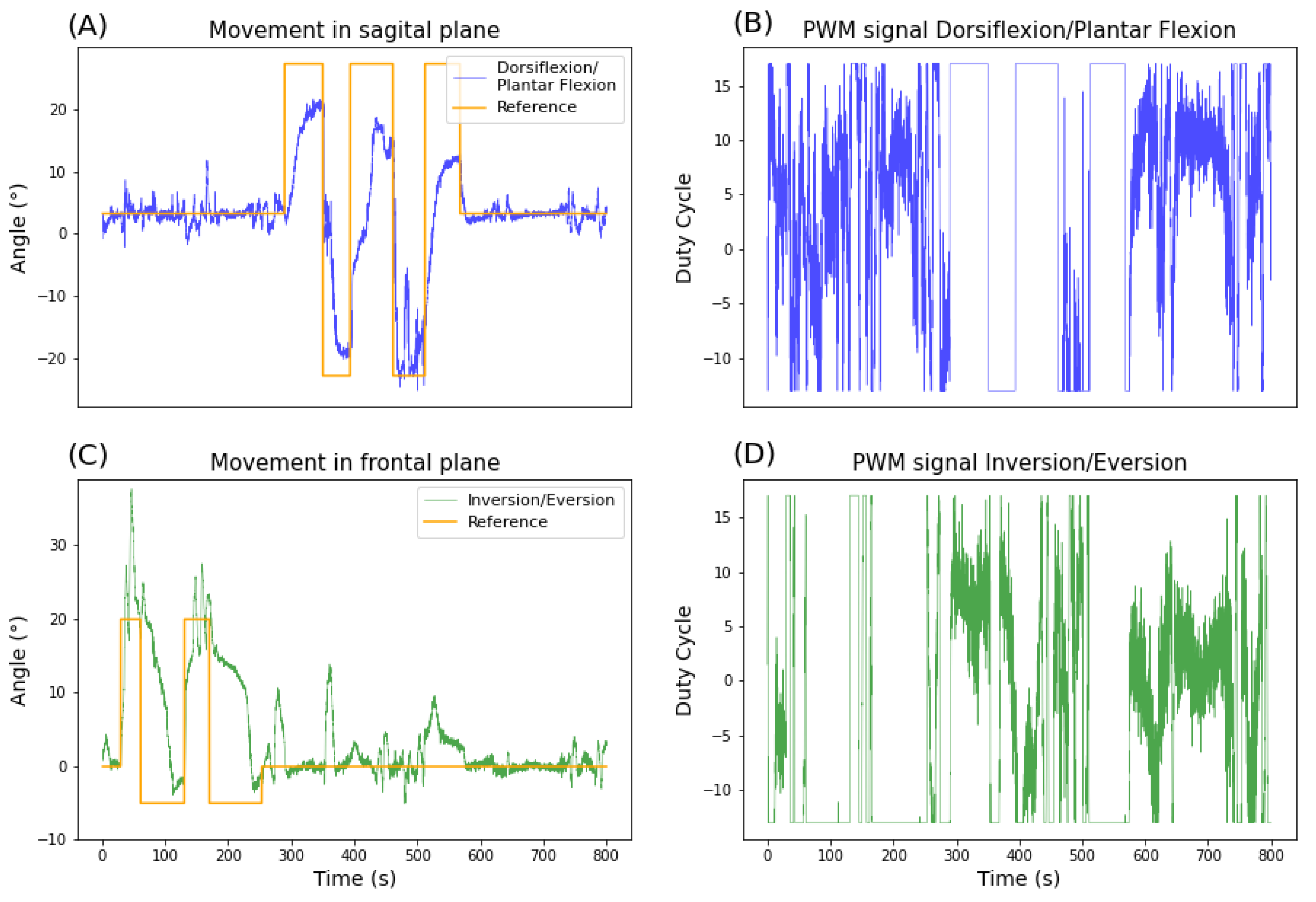 Sensors 22 03551 g008 Sensors 22 03551 g008