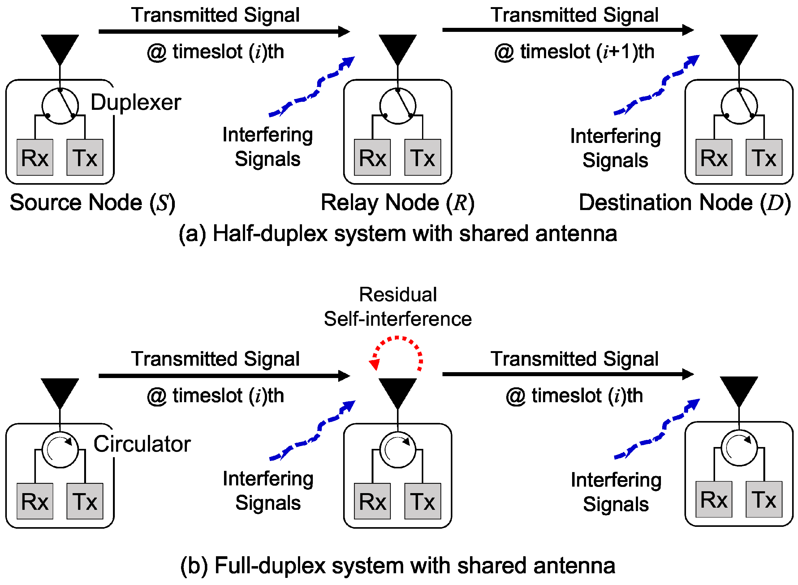 Sensors 22 03554 g001 550