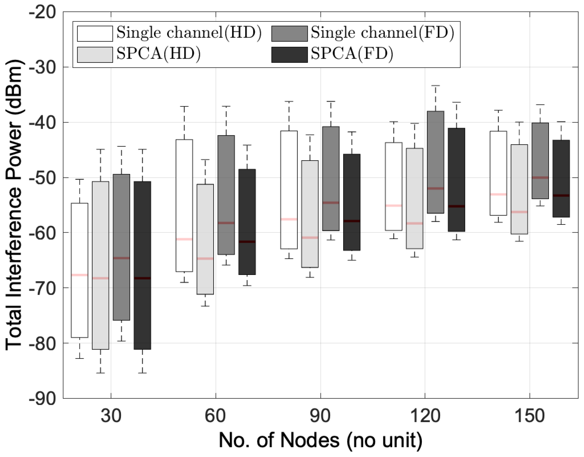 Sensors 22 03554 g003 550