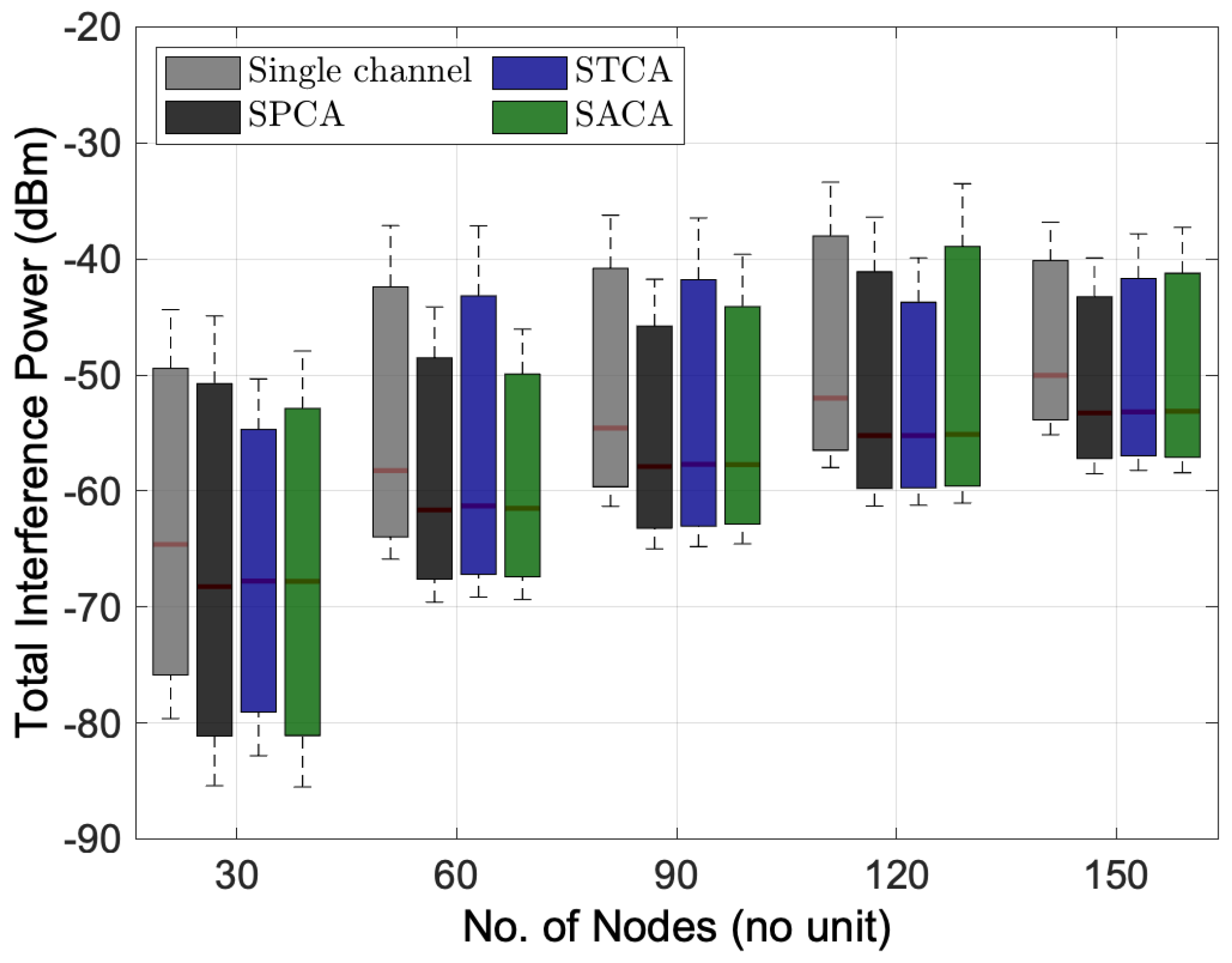 Sensors 22 03554 g005 550