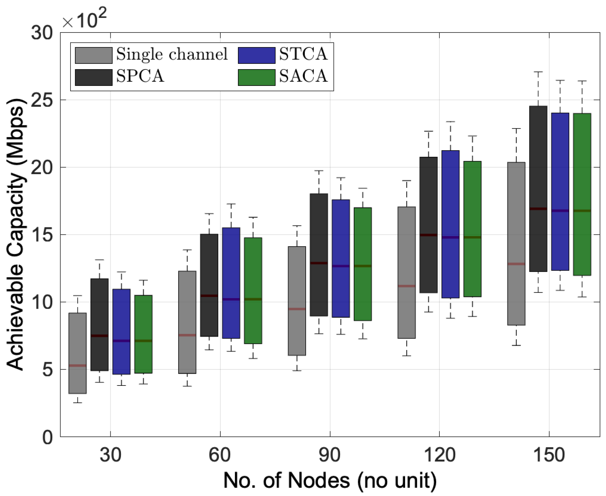 Sensors 22 03554 g006 550