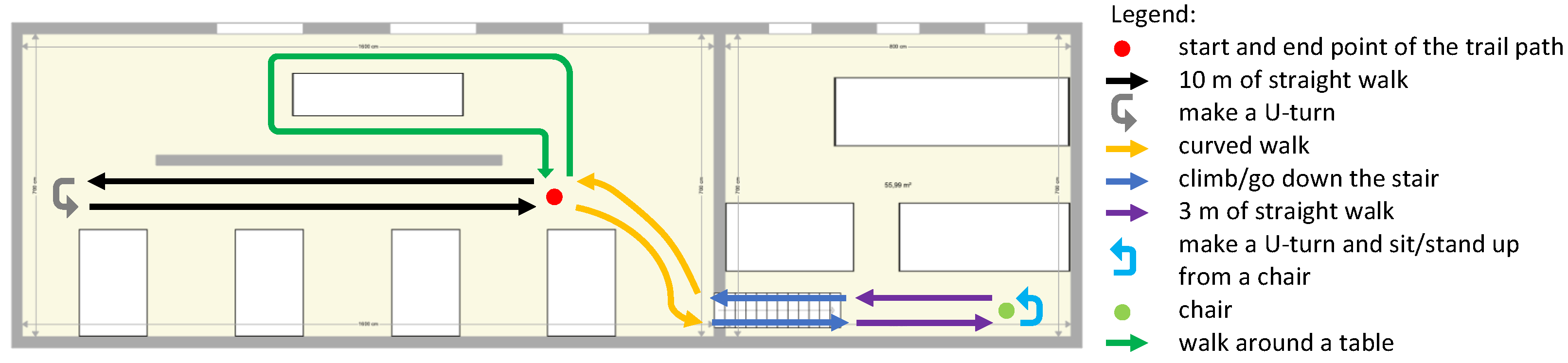 Sensors 22 03555 g003