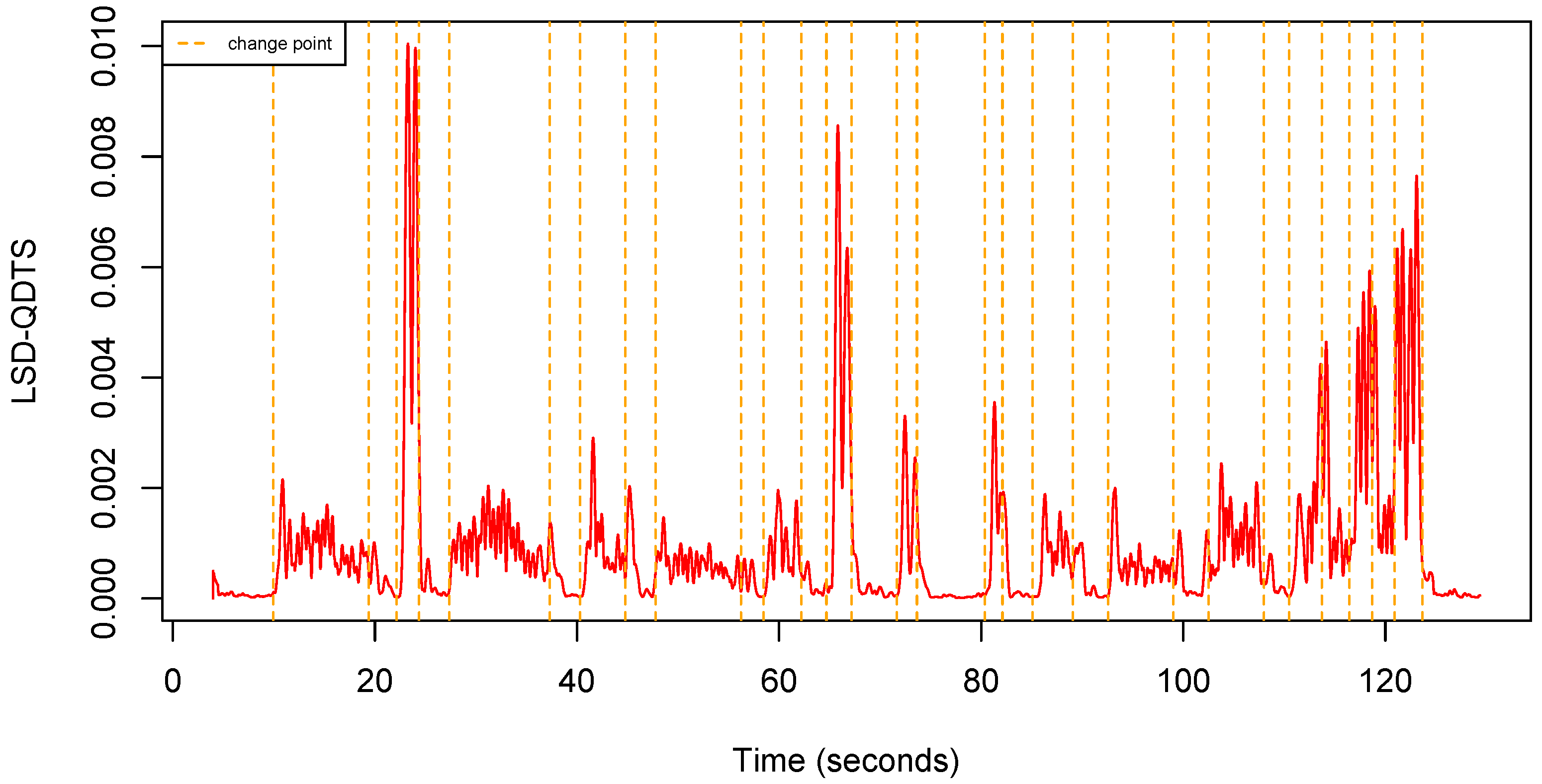 Sensors 22 03555 g007