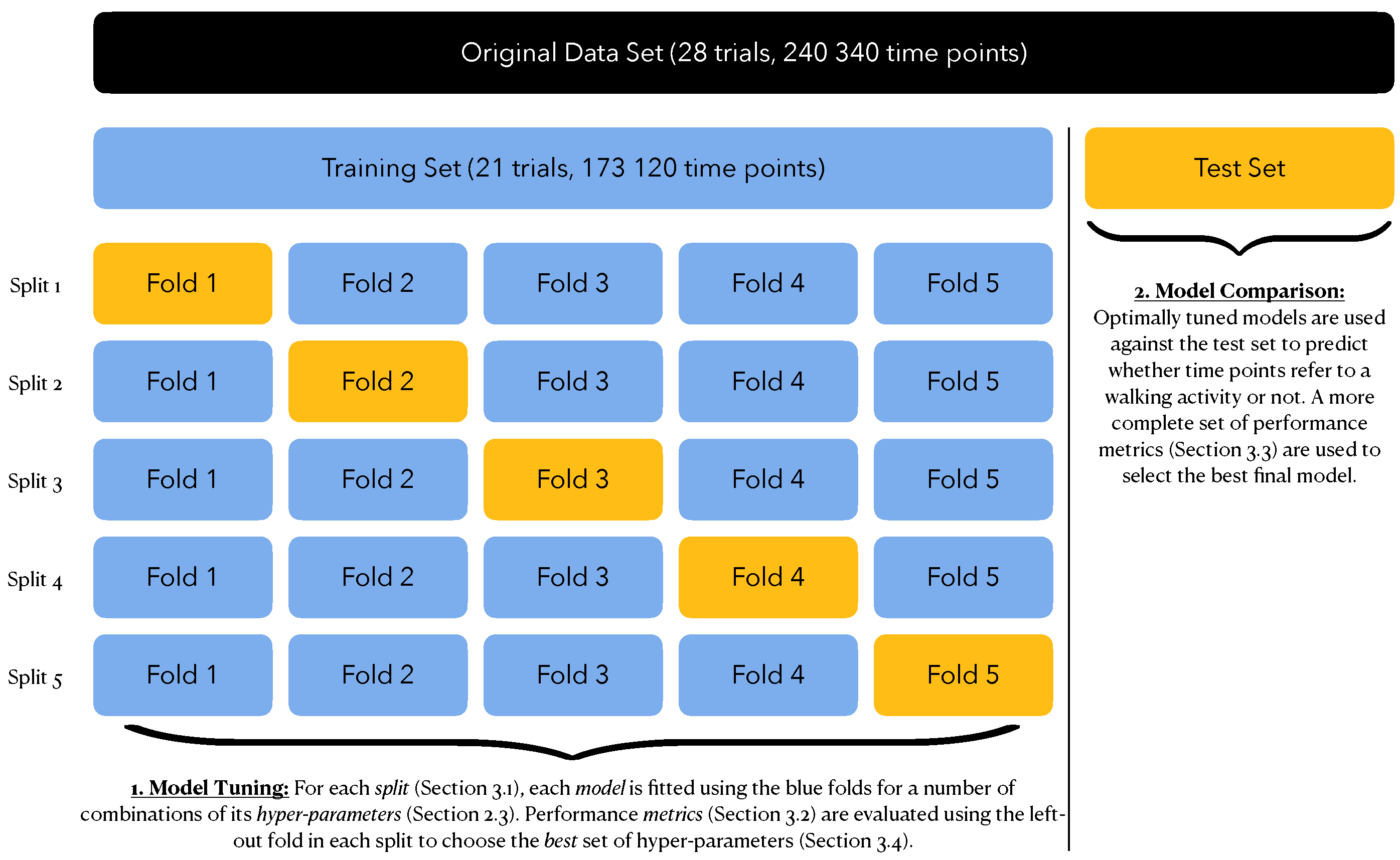 Sensors 22 03555 g009