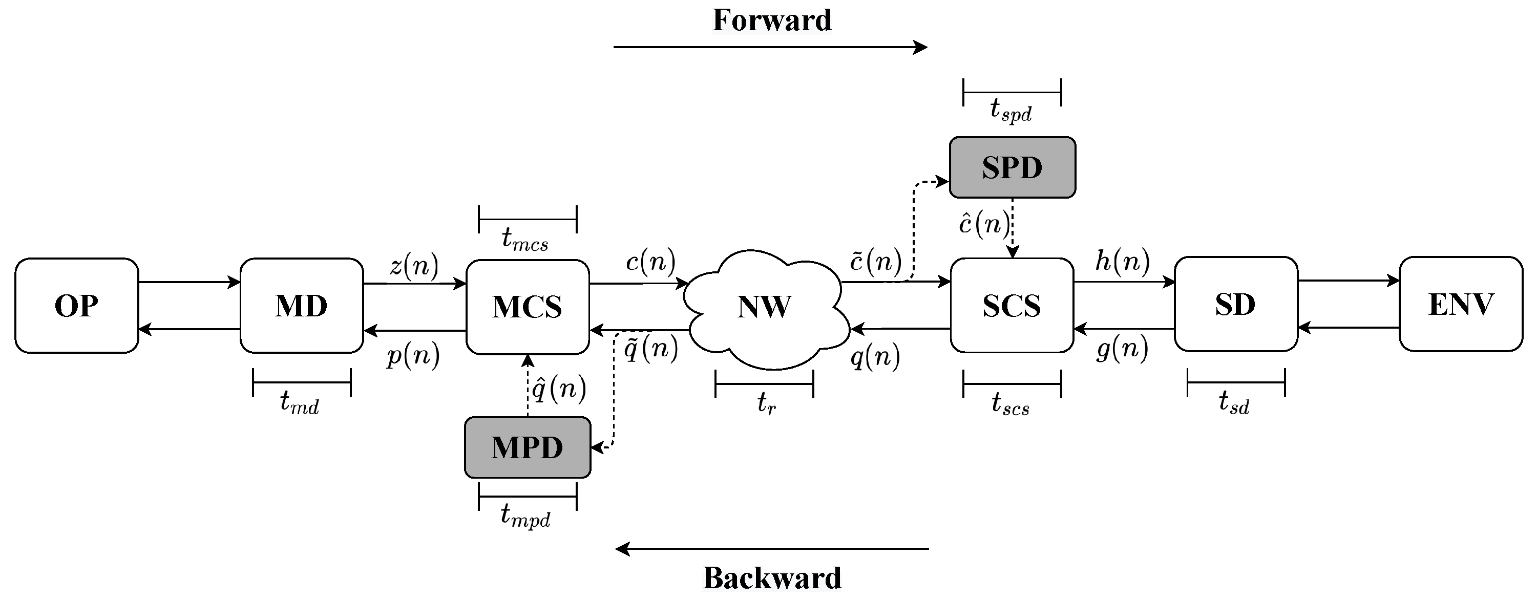 Sensors 22 03556 g001