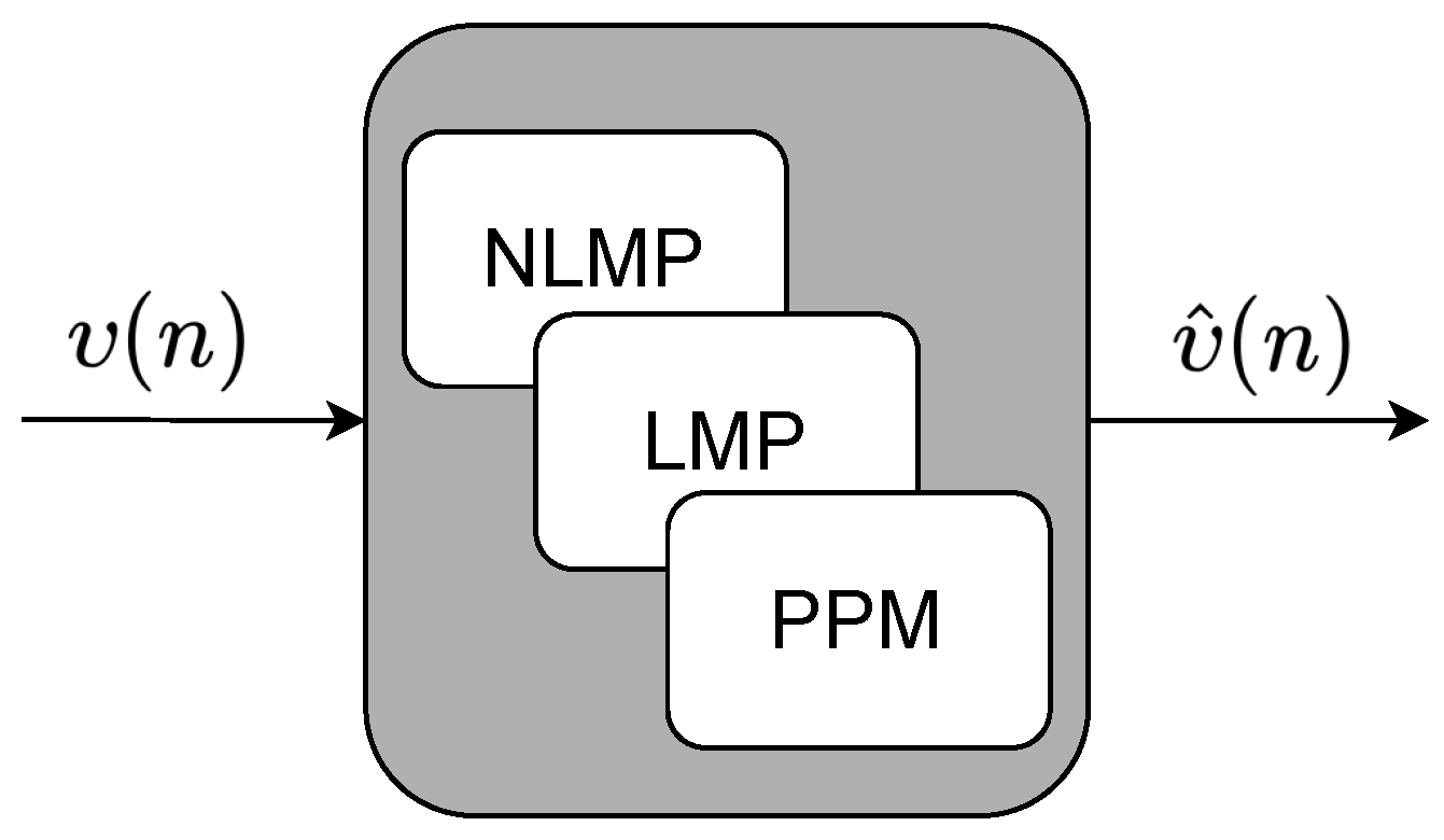 Sensors 22 03556 g002