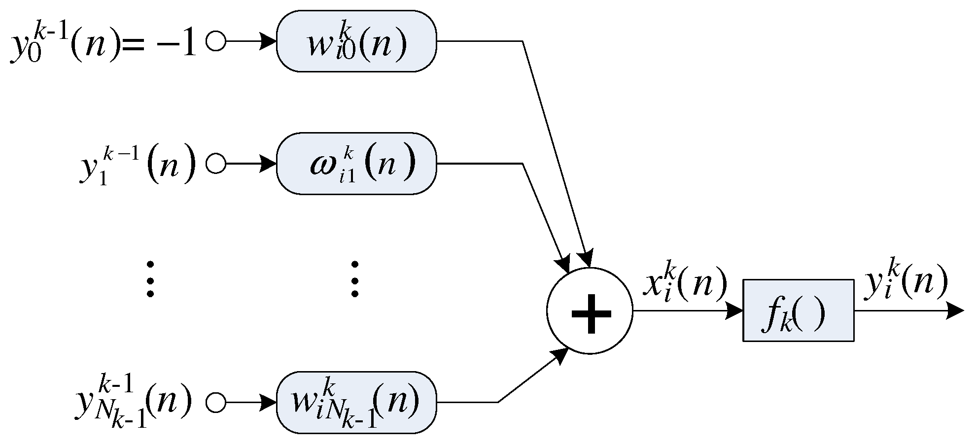 Sensors 22 03556 g004