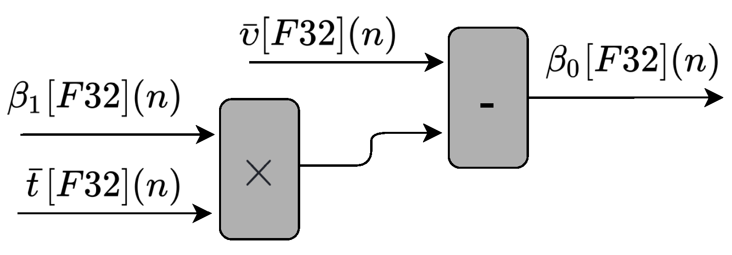 Sensors 22 03556 g006