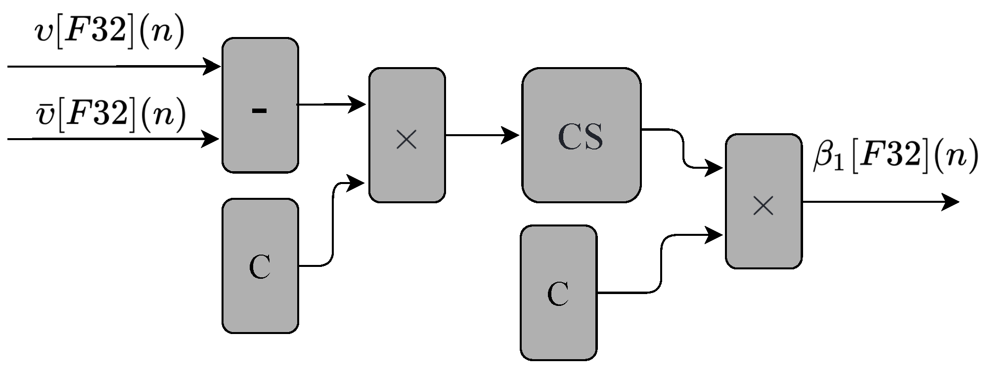 Sensors 22 03556 g007