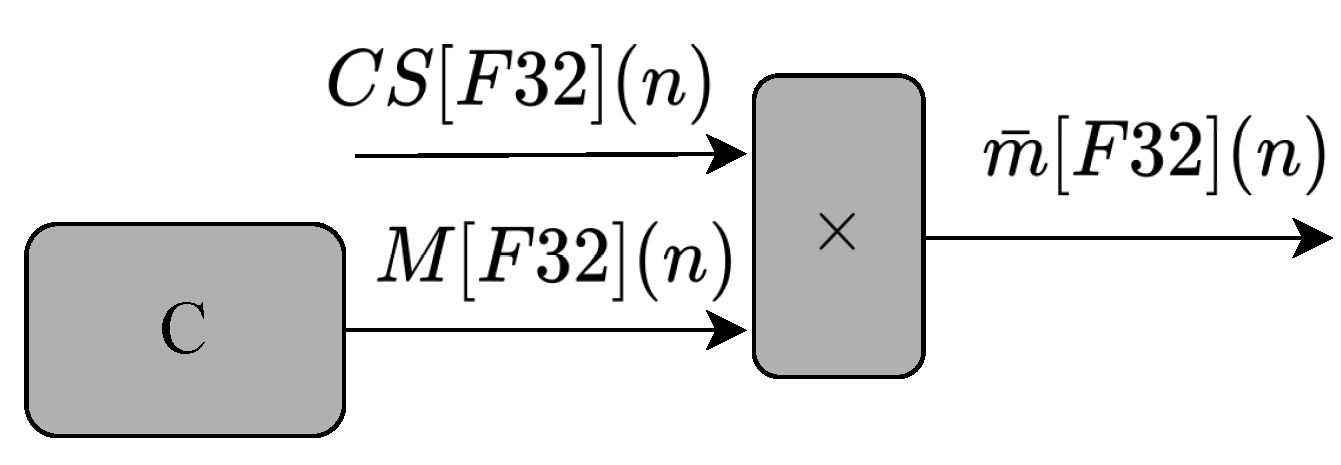 Sensors 22 03556 g009