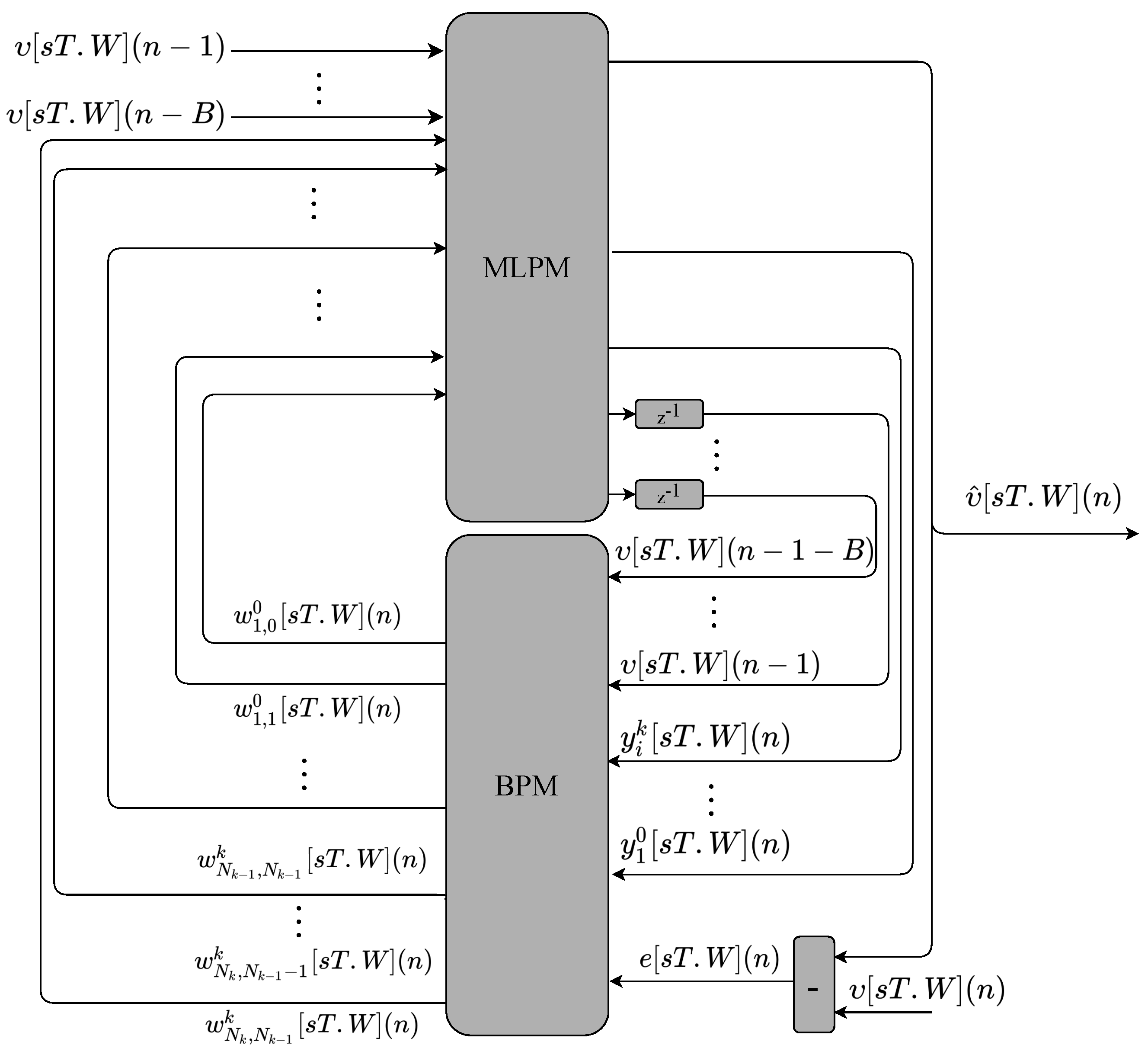 Sensors 22 03556 g010