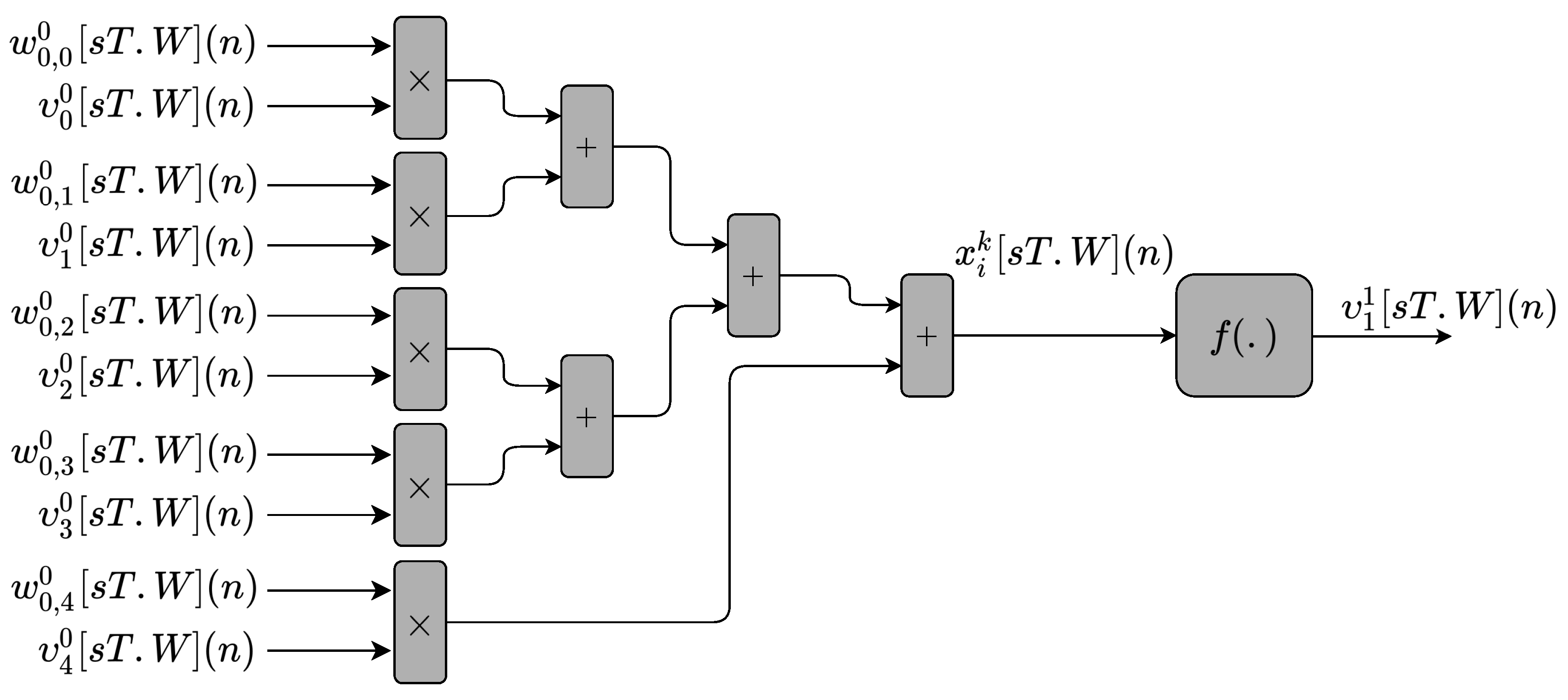 Sensors 22 03556 g012