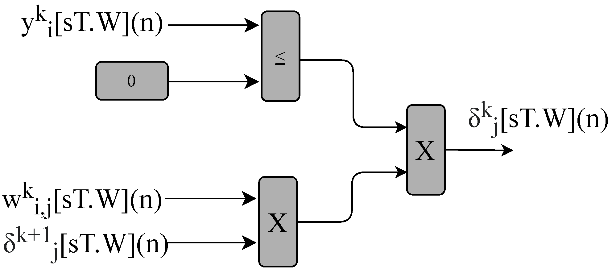 Sensors 22 03556 g014